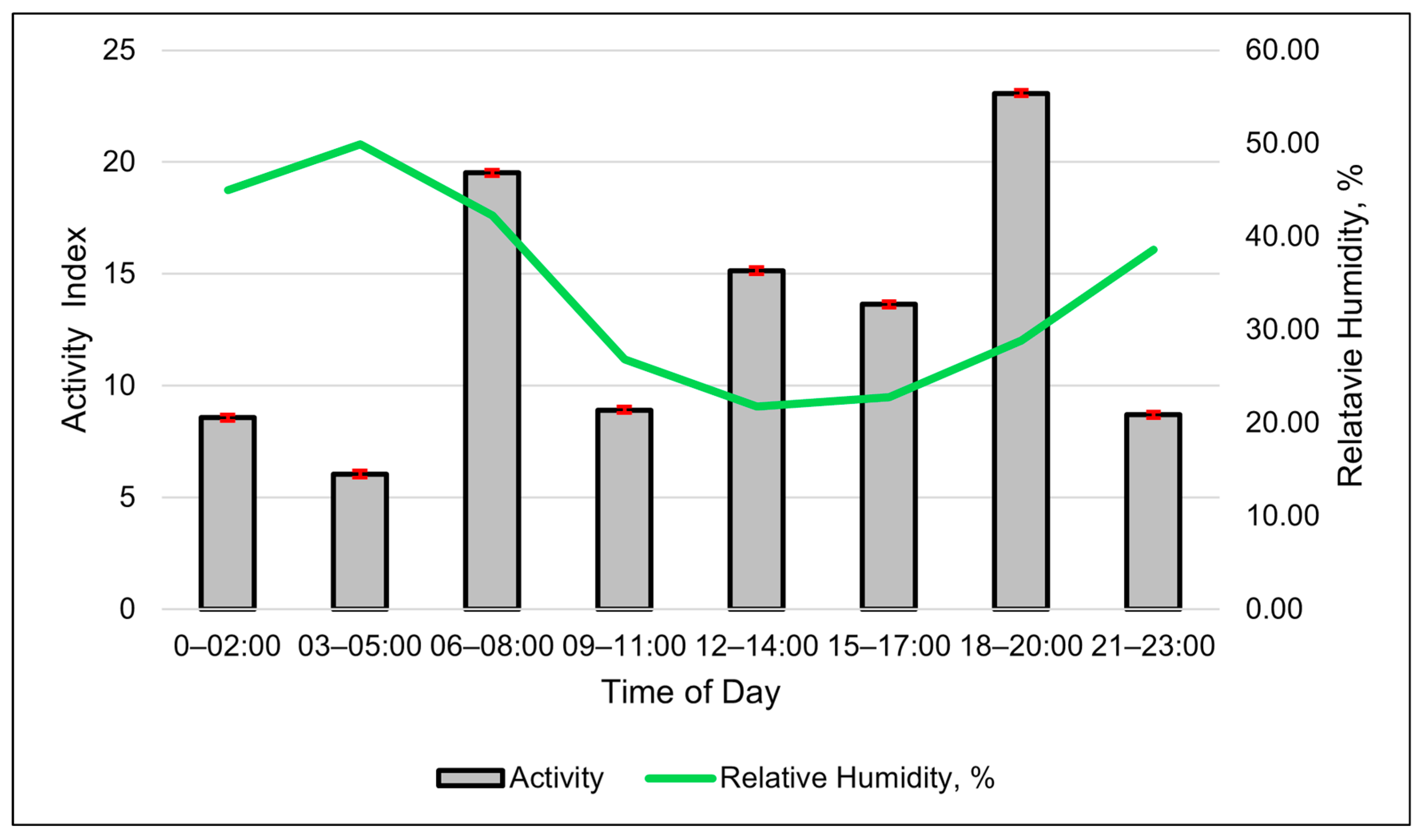 Animals 15 01448 g004