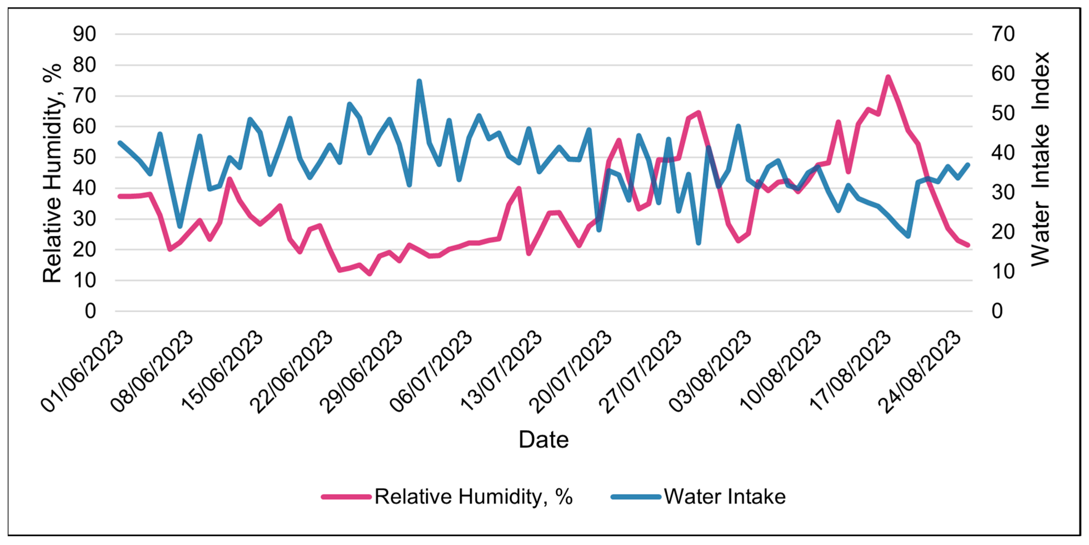 Animals 15 01448 g012