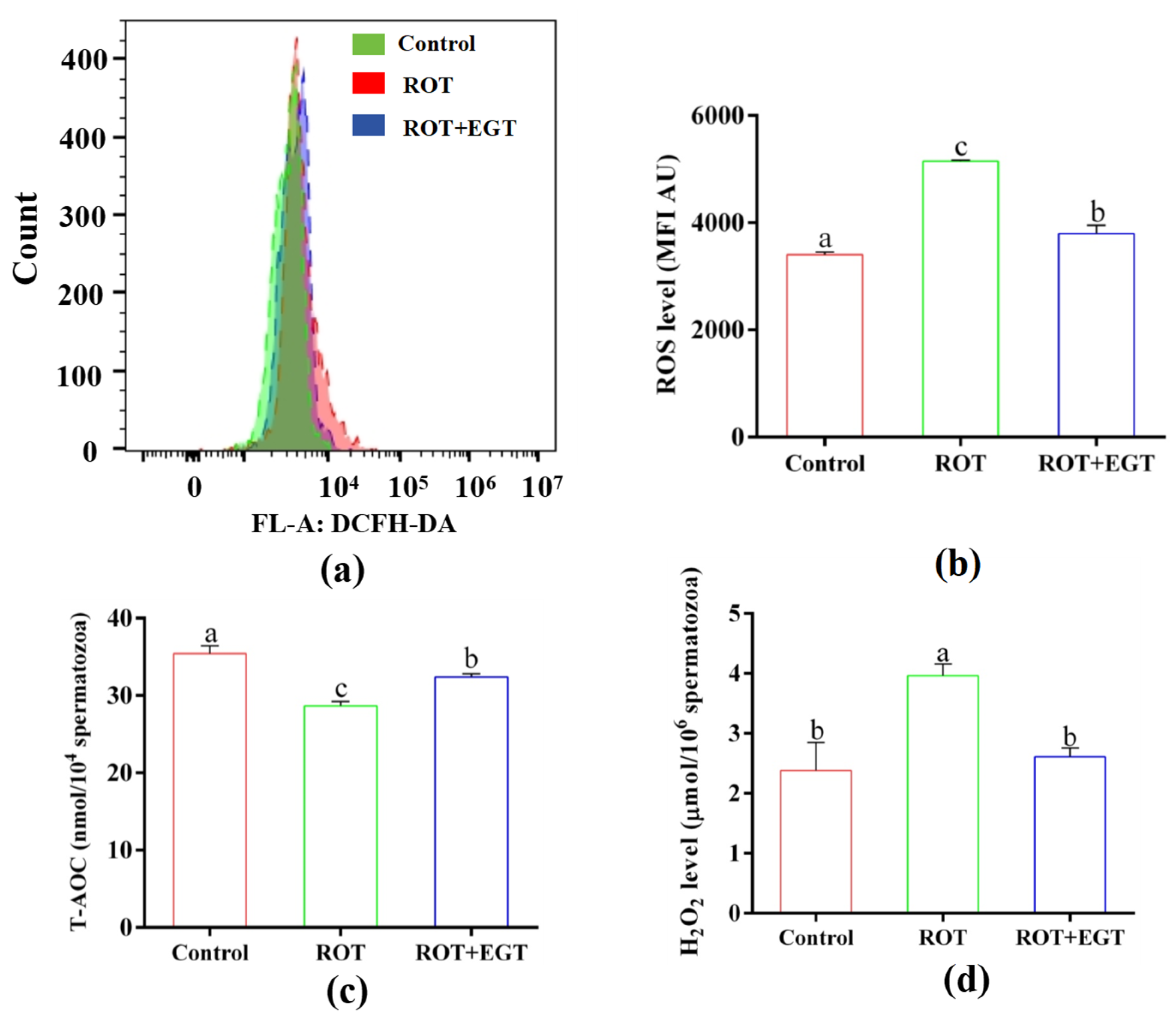 Animals 15 01450 g005