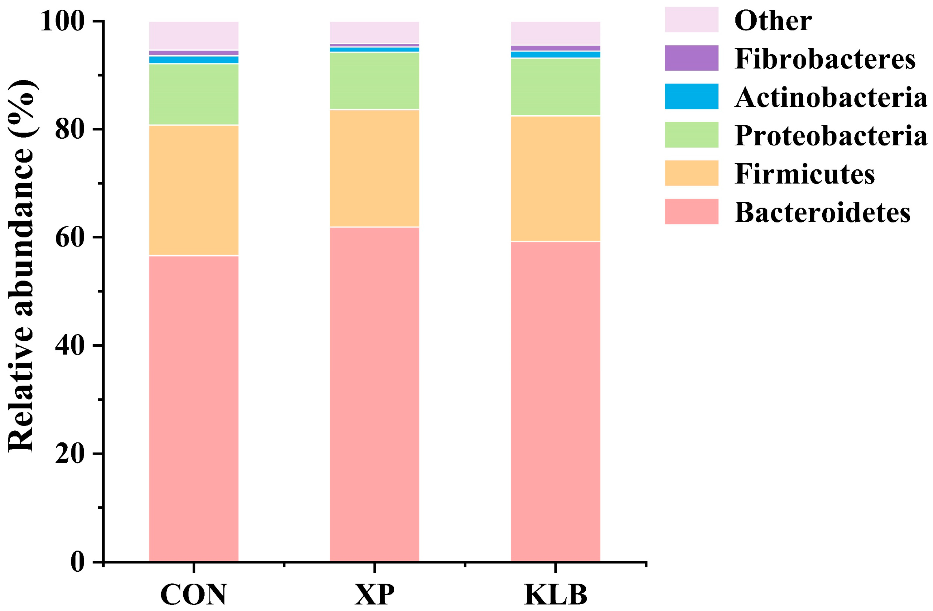 Animals 15 01452 g001