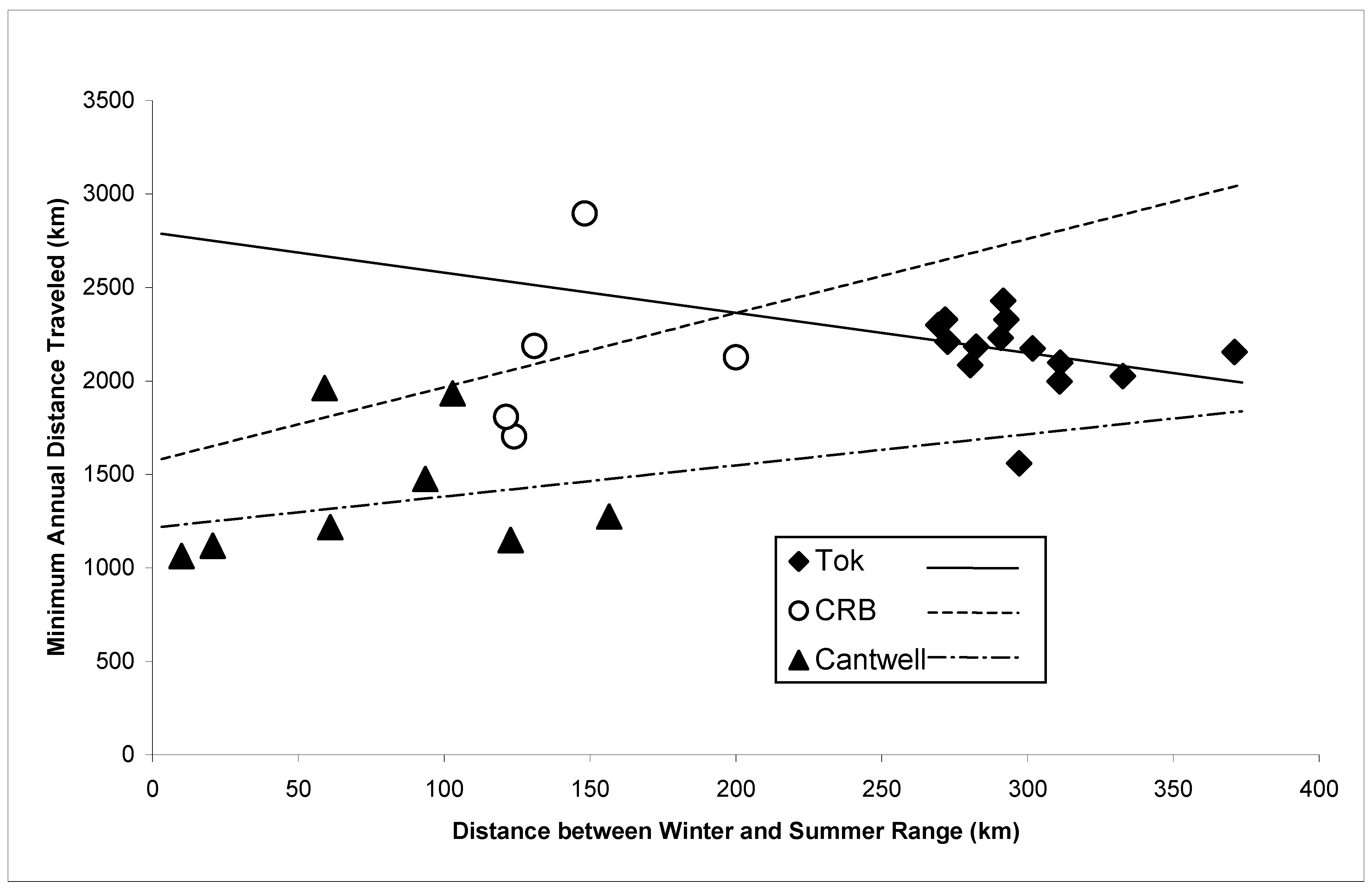 Animals 15 01453 g002 Animals 15 01453 g002
