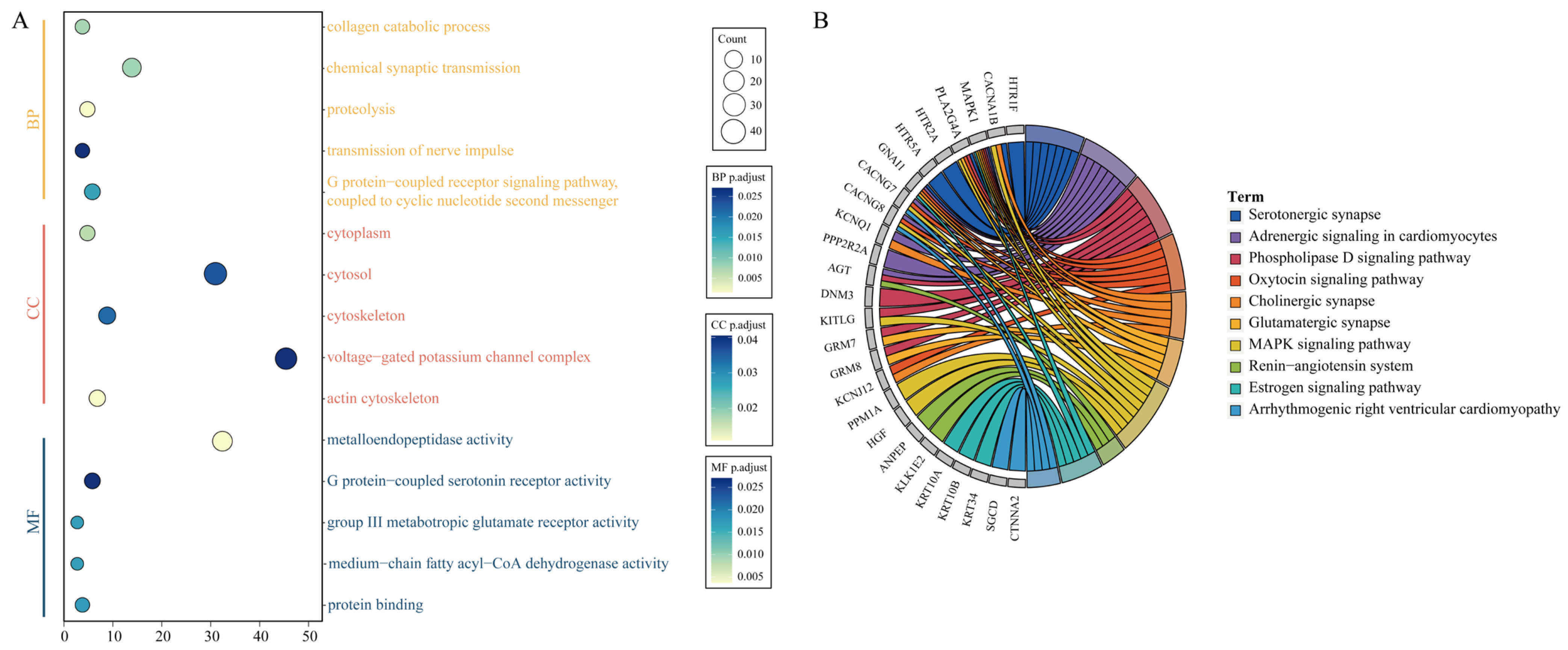 Animals 15 01458 g002 Animals 15 01458 g002