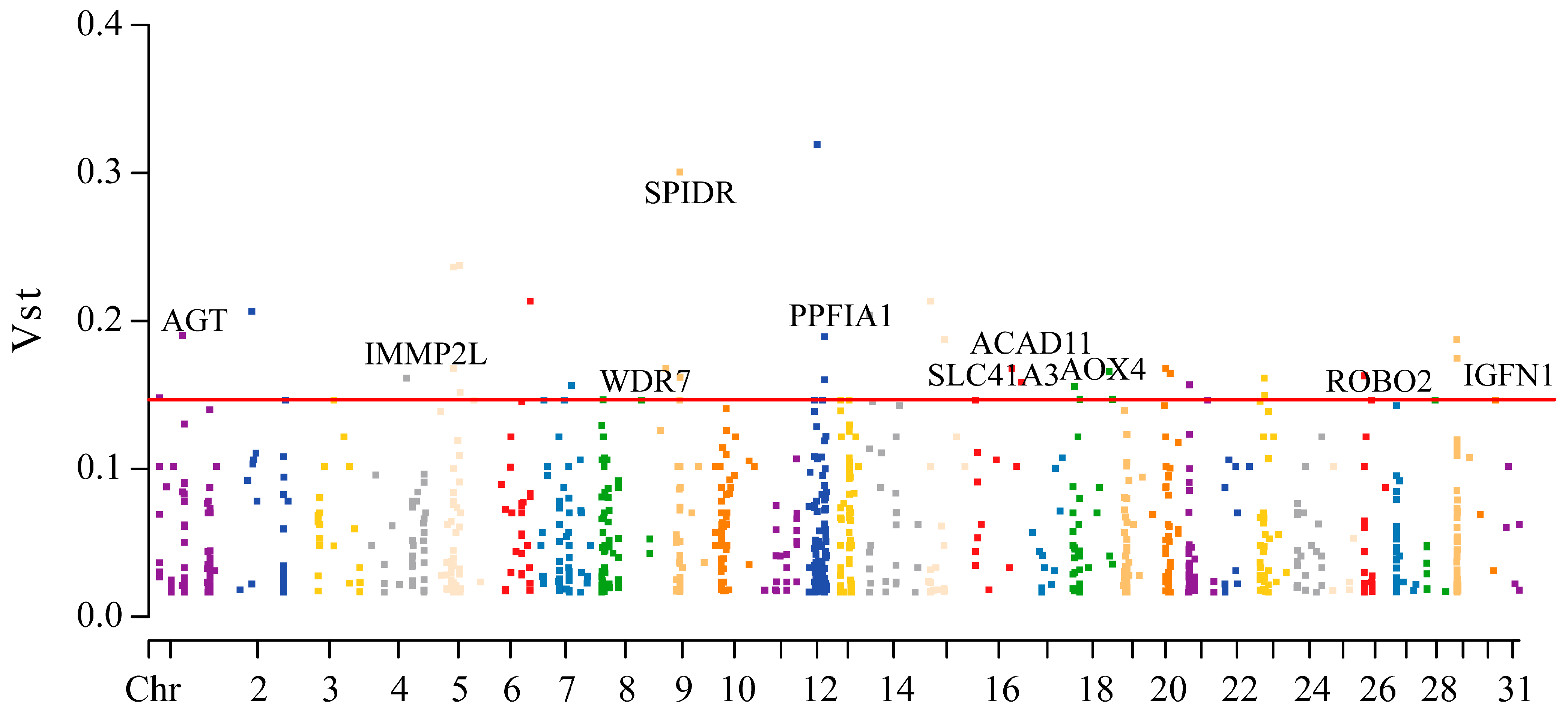 Animals 15 01458 g004 Animals 15 01458 g004