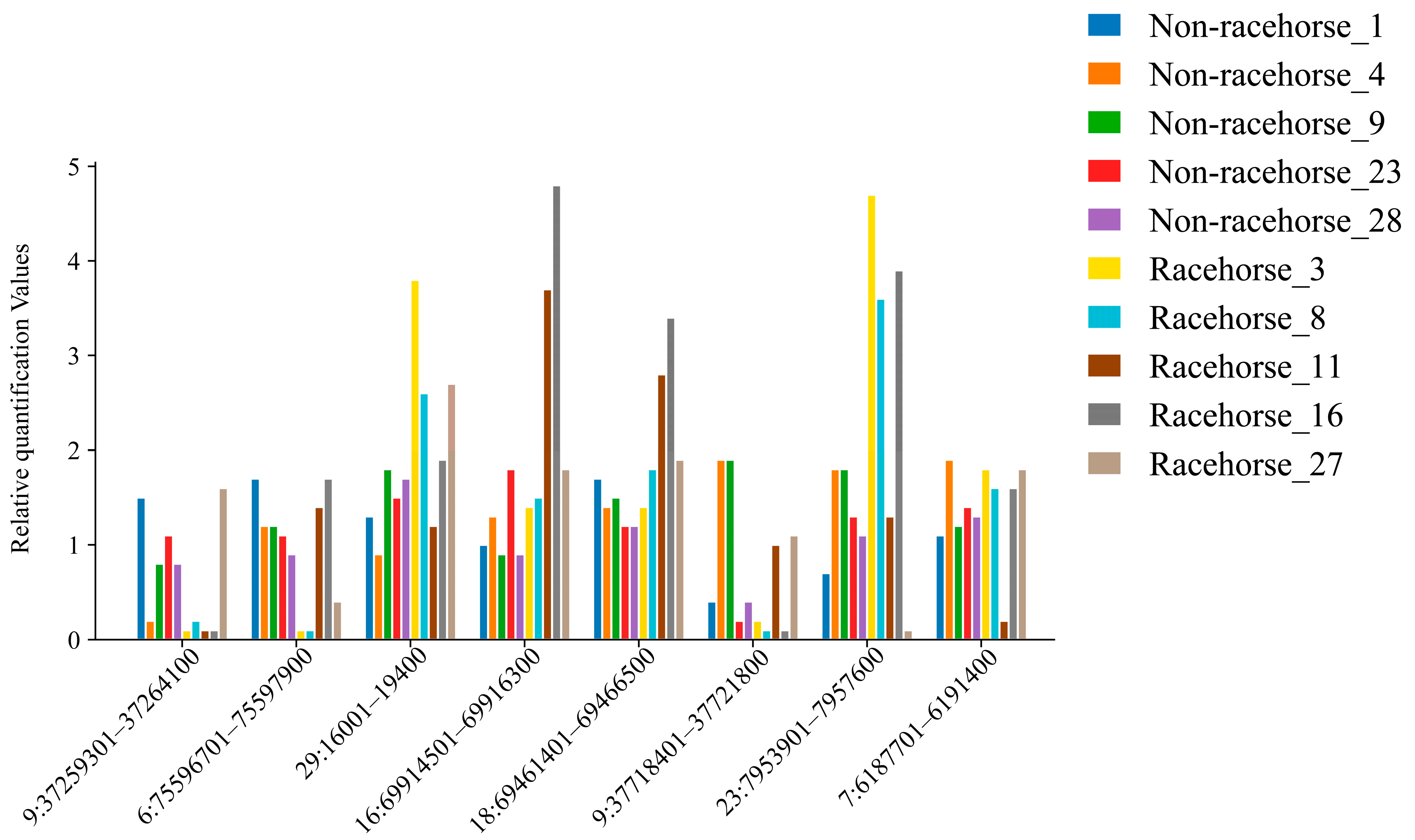 Animals 15 01458 g005 Animals 15 01458 g005