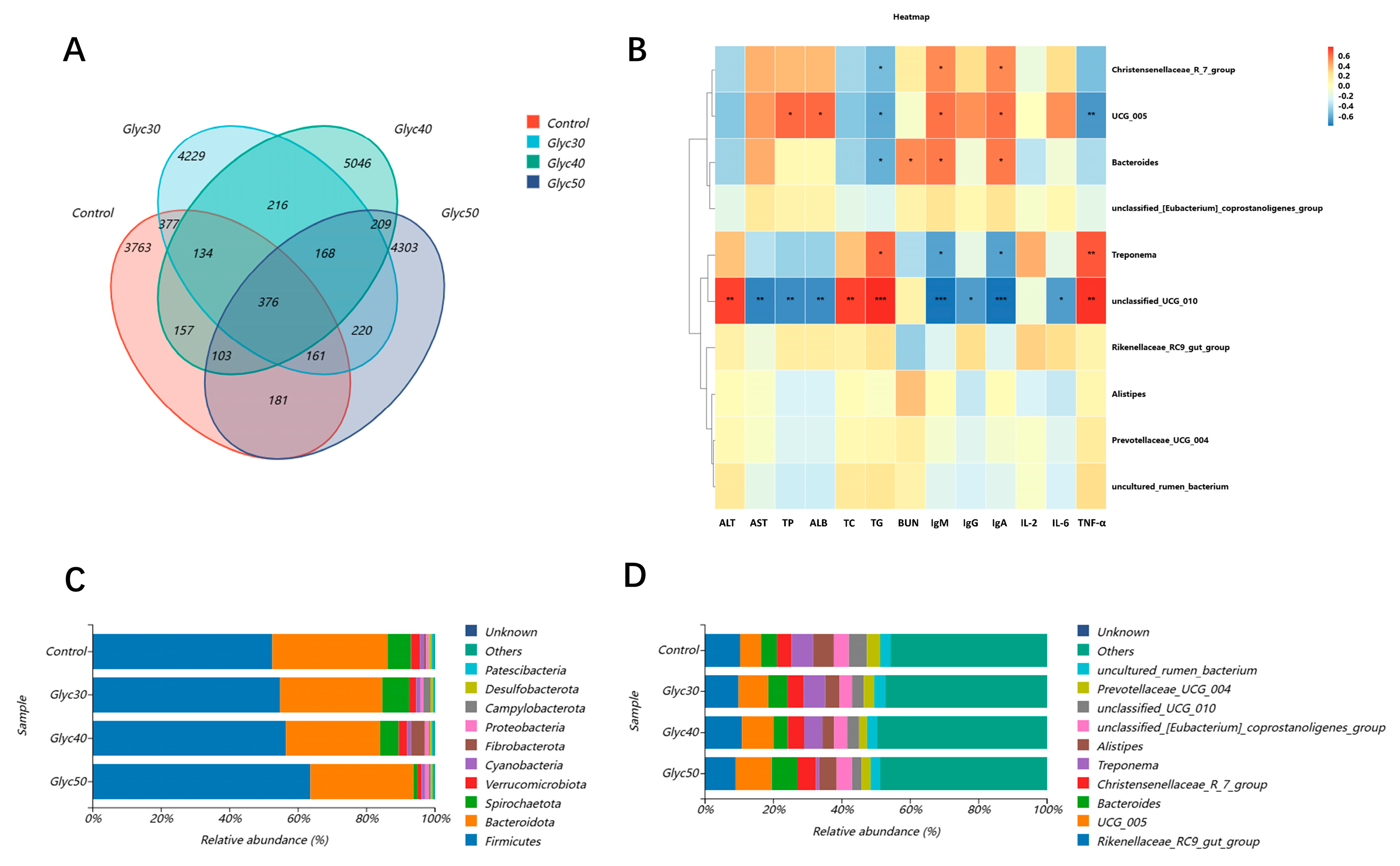 Animals 15 01459 g002