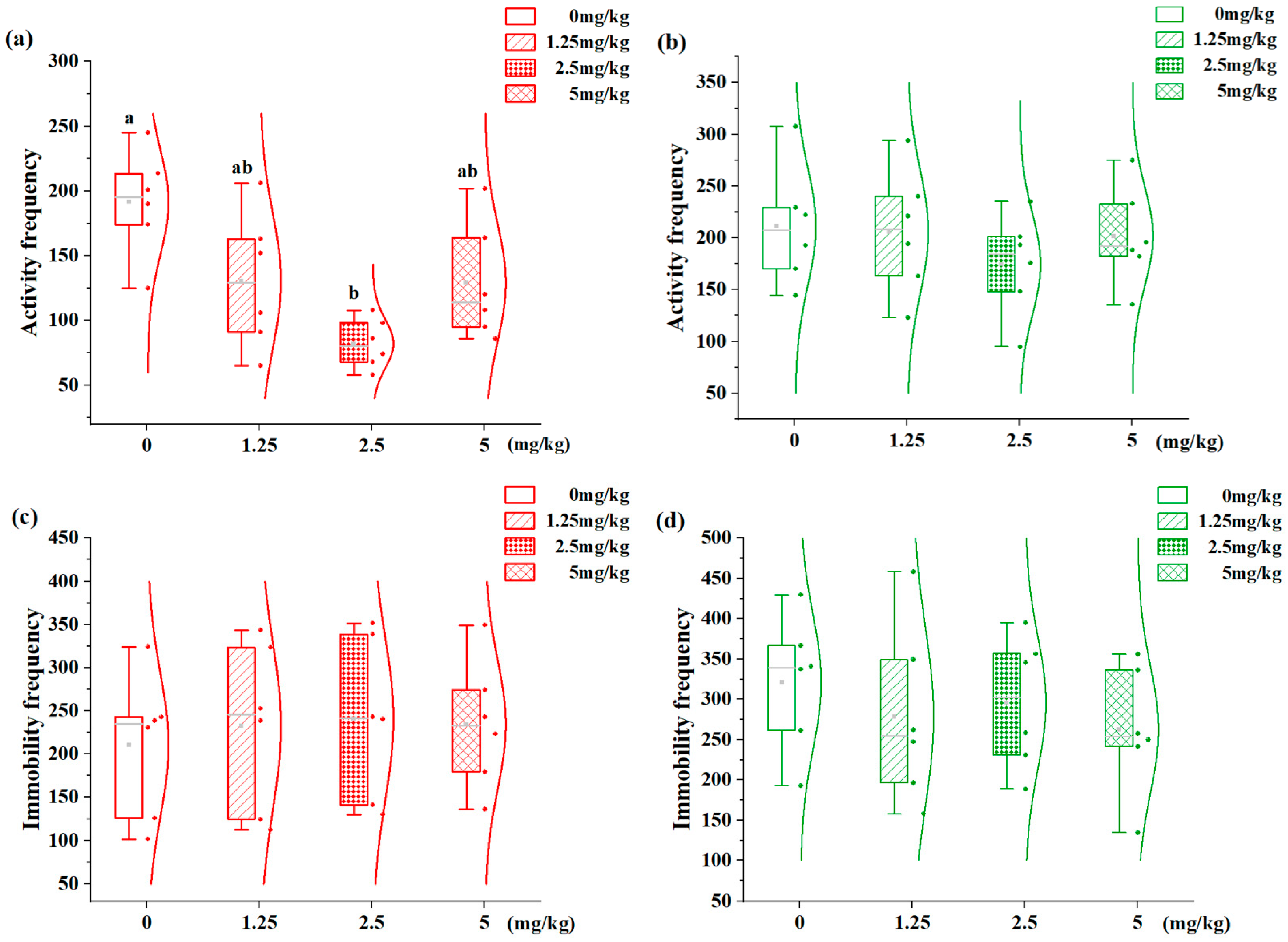 Animals 15 01463 g005