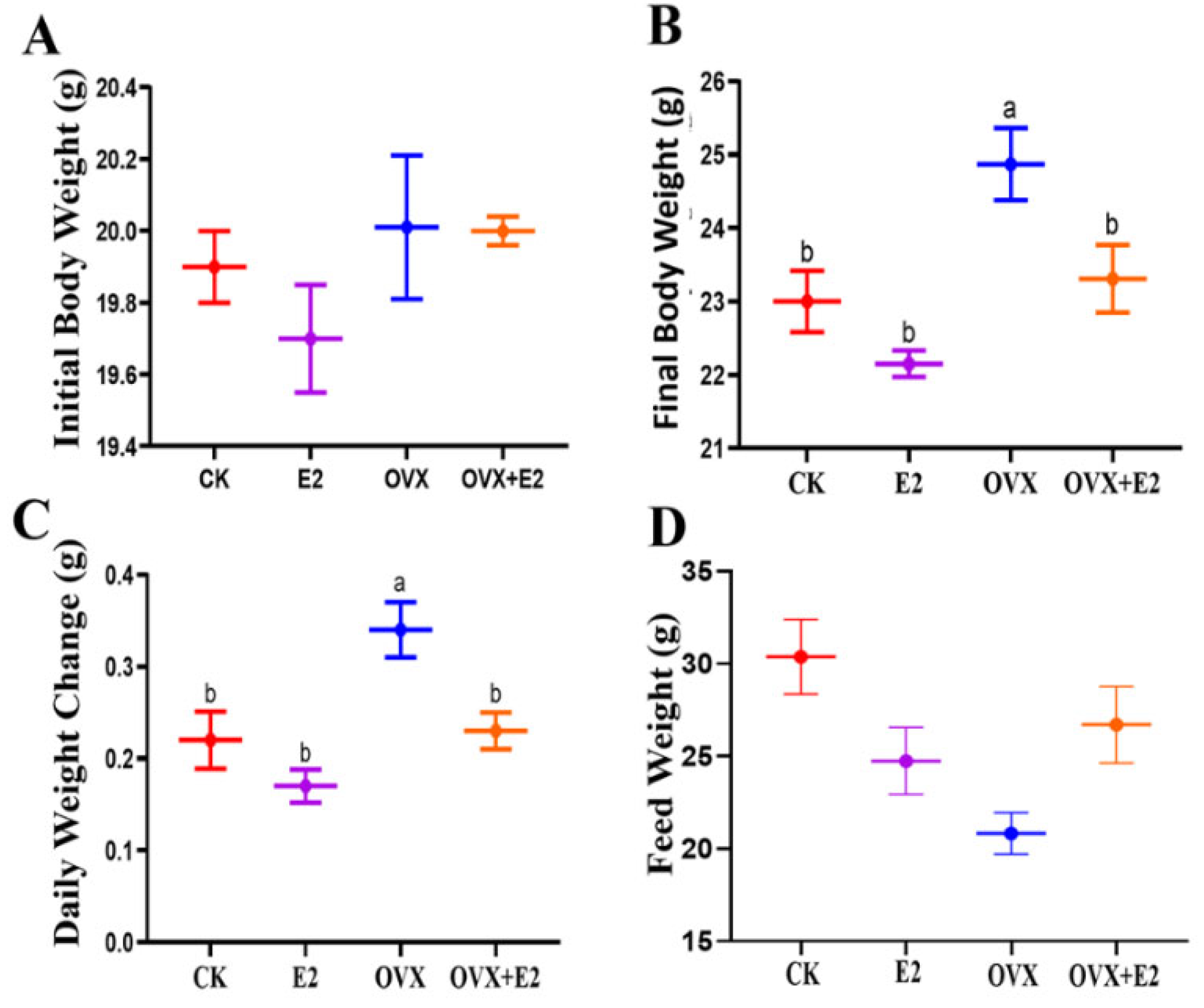 Animals 15 01467 g003 Animals 15 01467 g003