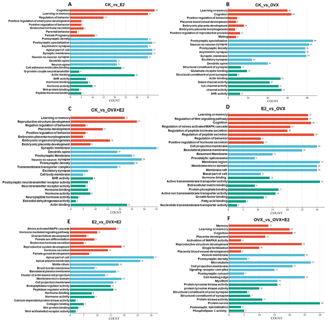 Animals 15 01467 g010 Animals 15 01467 g010