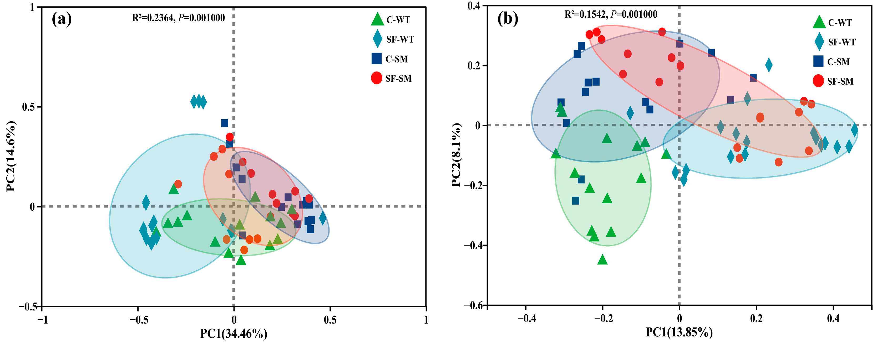 Animals 15 01471 g003