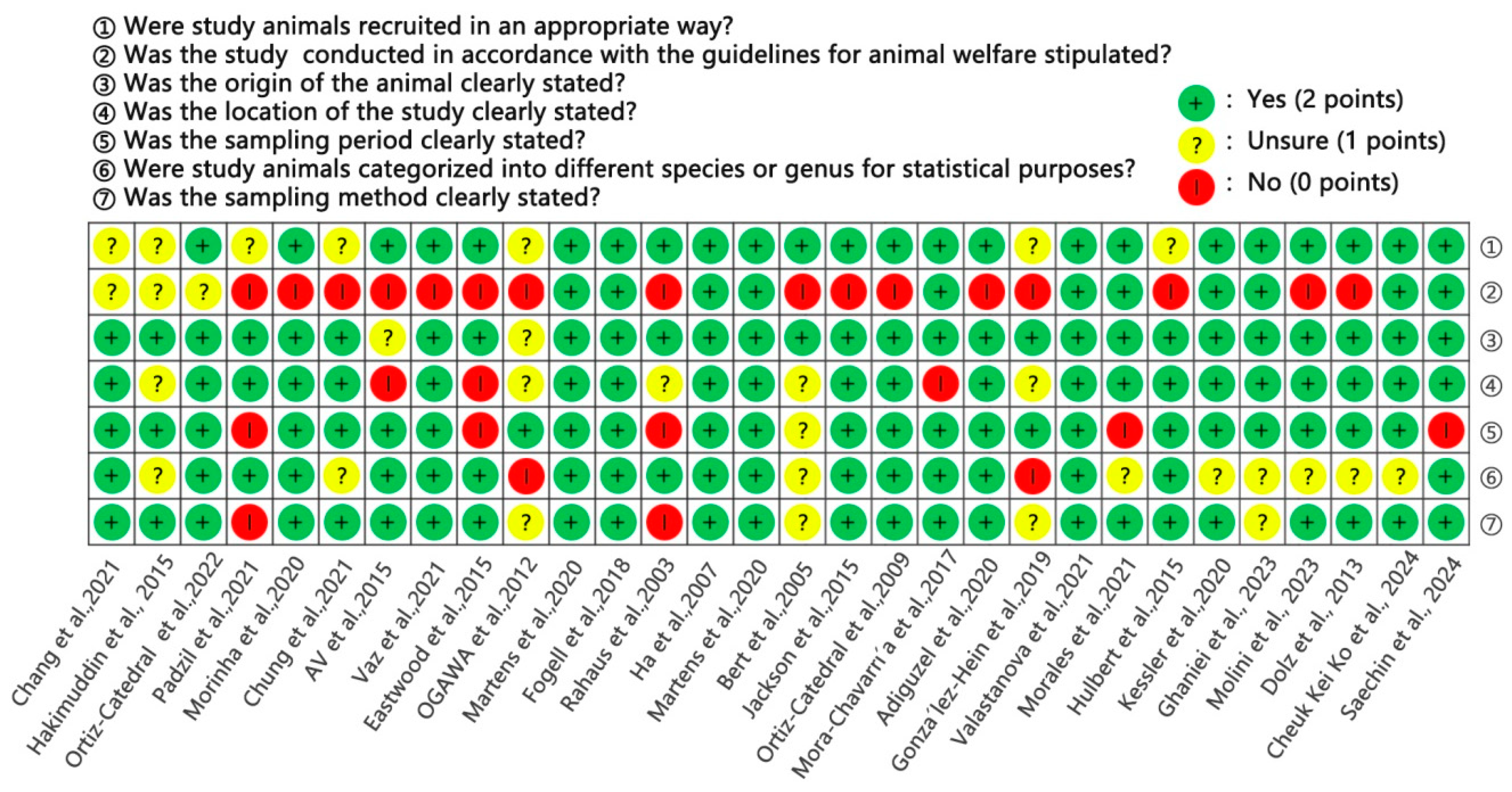 Animals 15 01473 g002