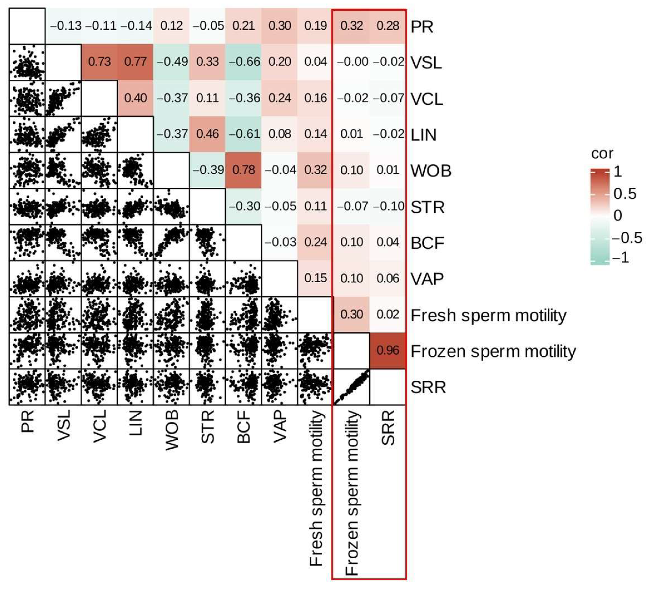 Animals 15 01474 g003
