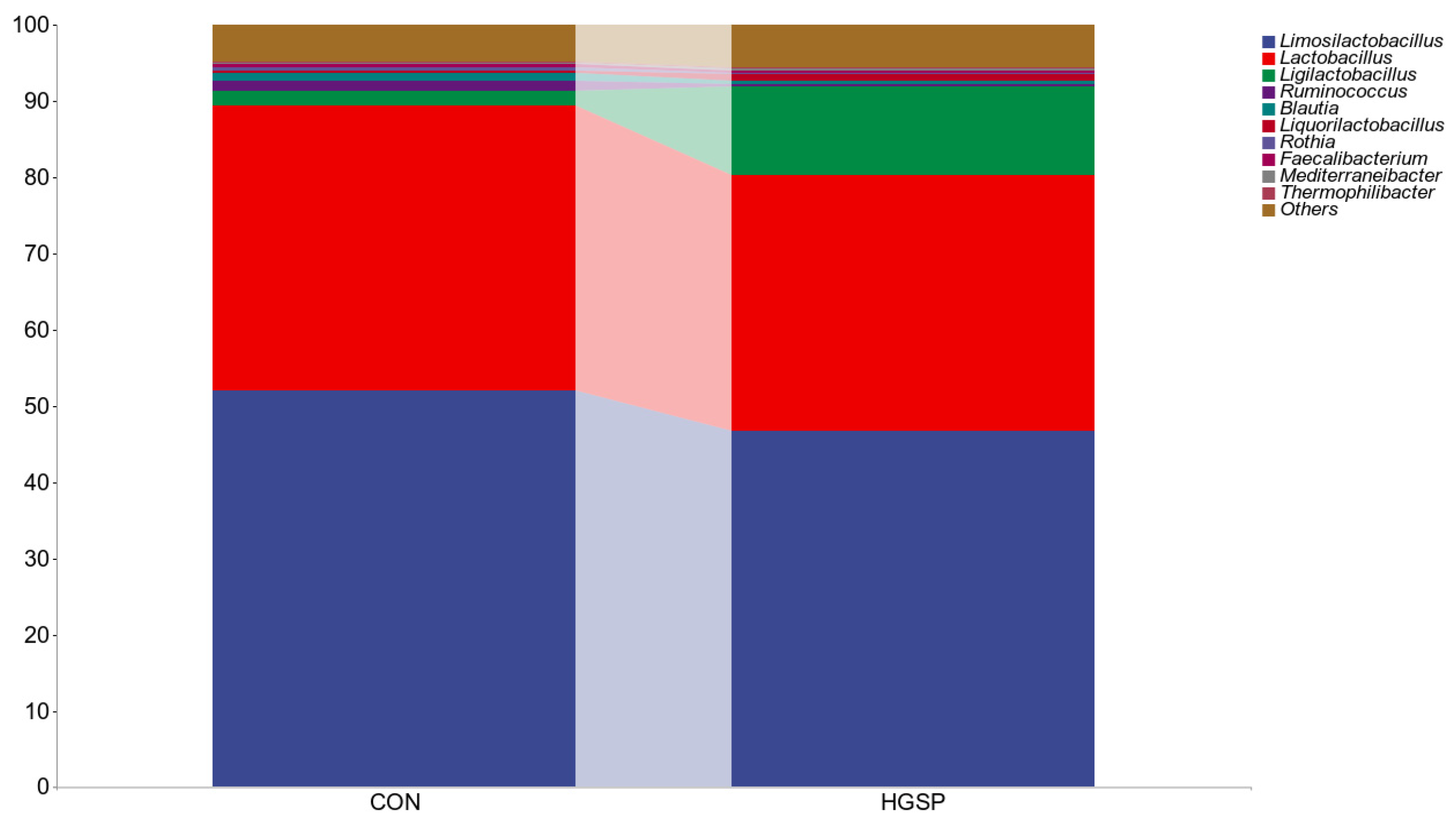 Animals 15 01481 g002