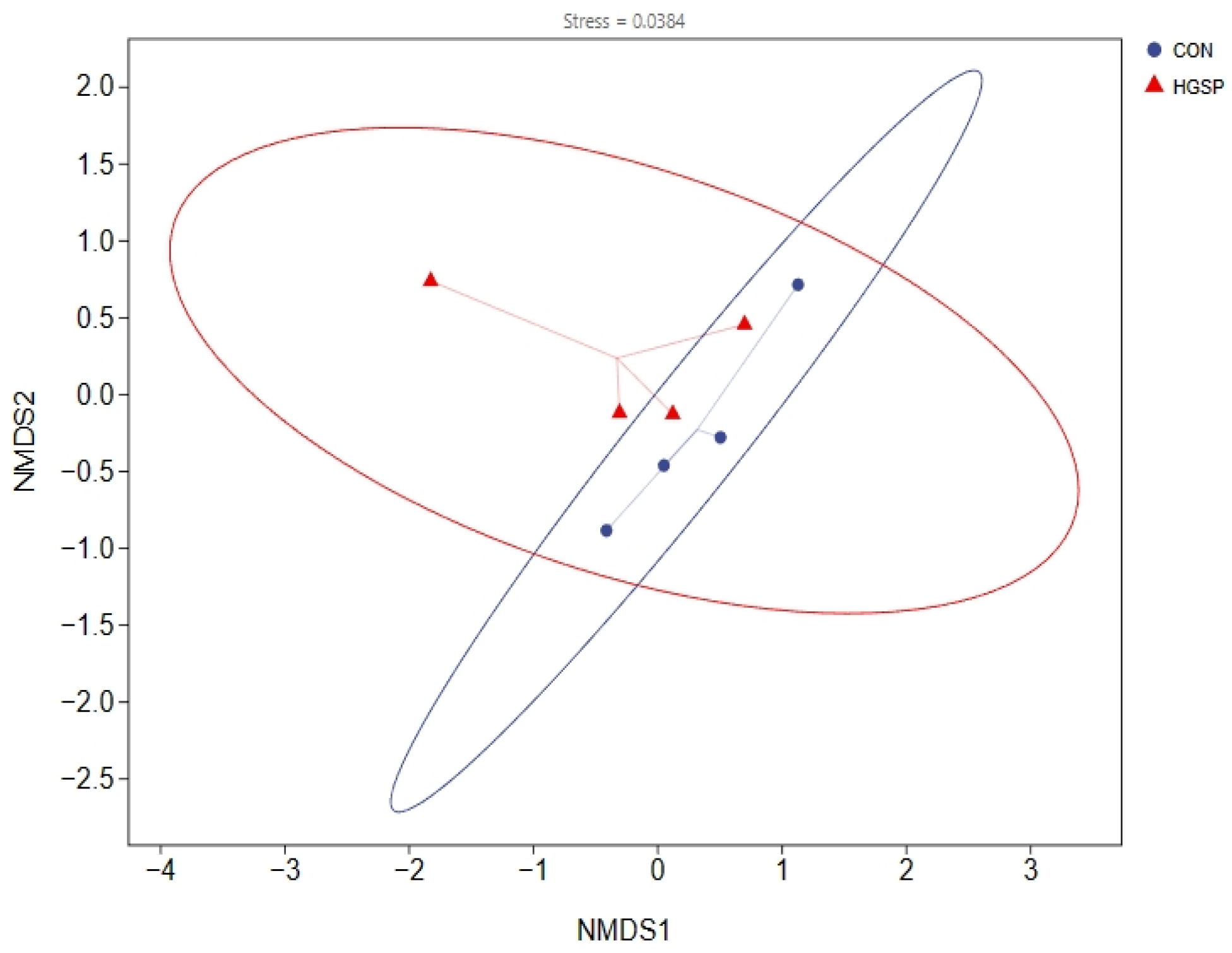 Animals 15 01481 g003