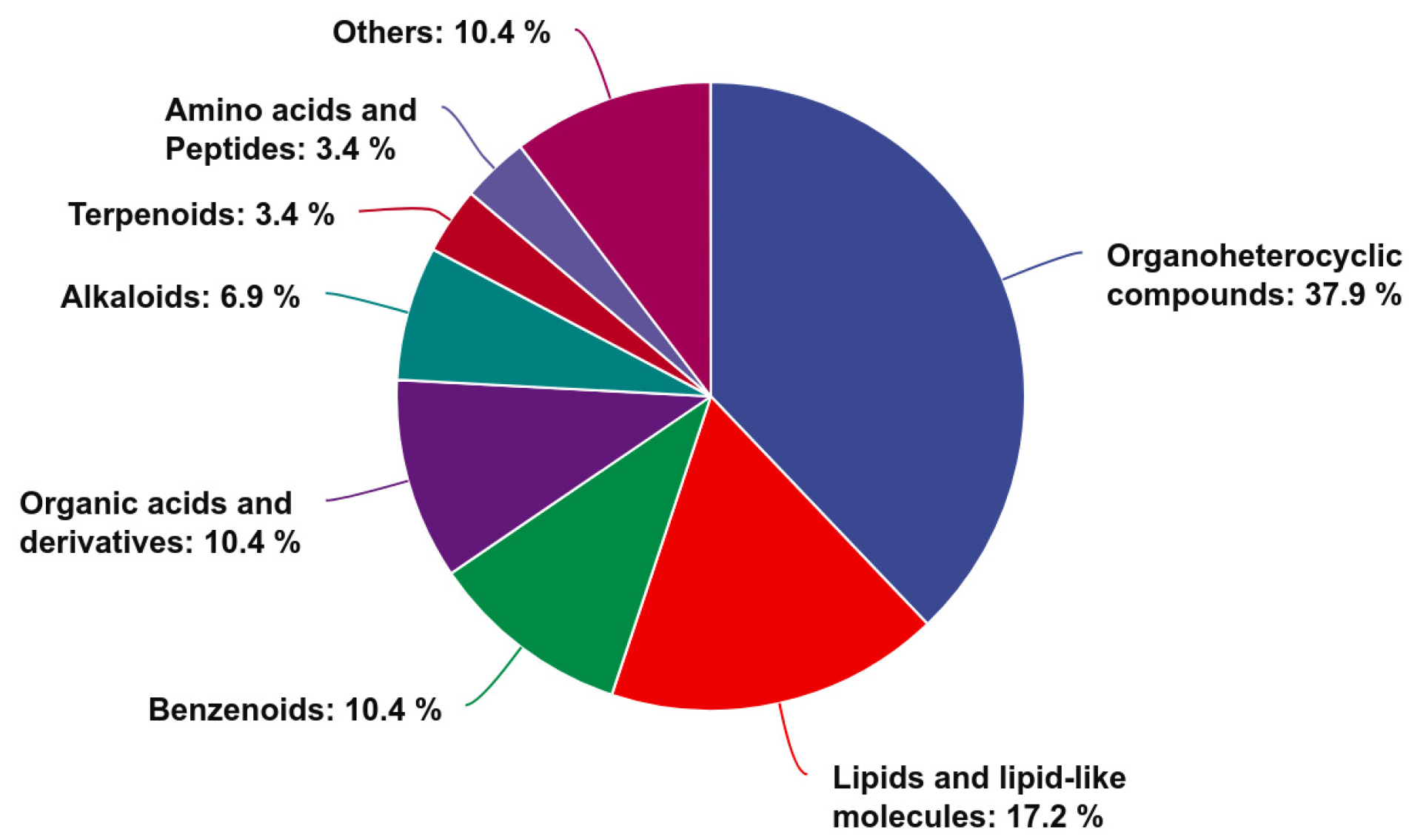 Animals 15 01481 g007