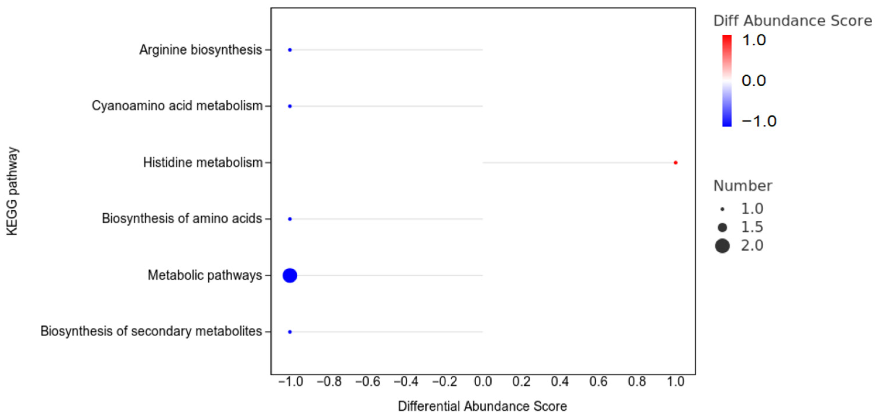 Animals 15 01481 g009
