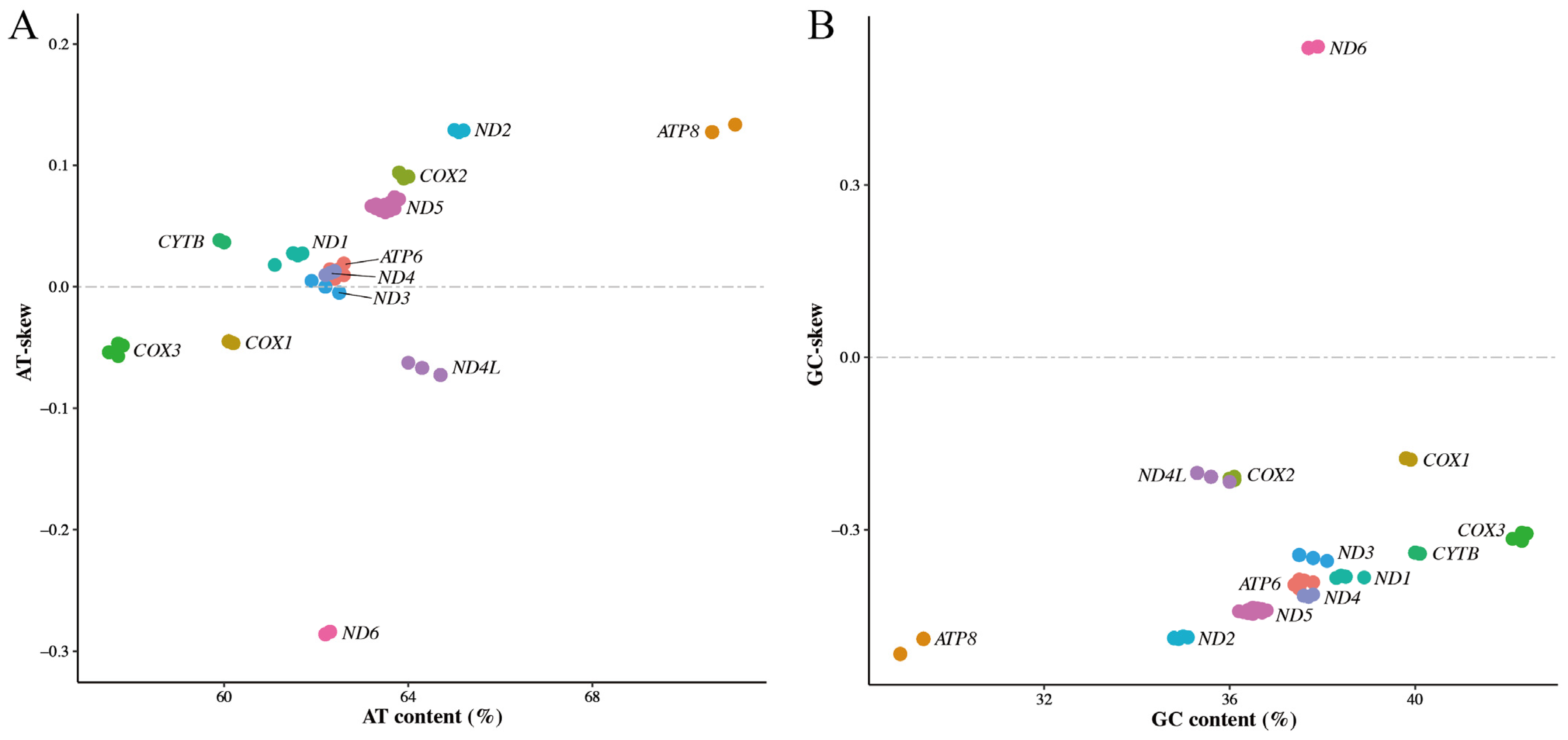 Animals 15 01486 g003