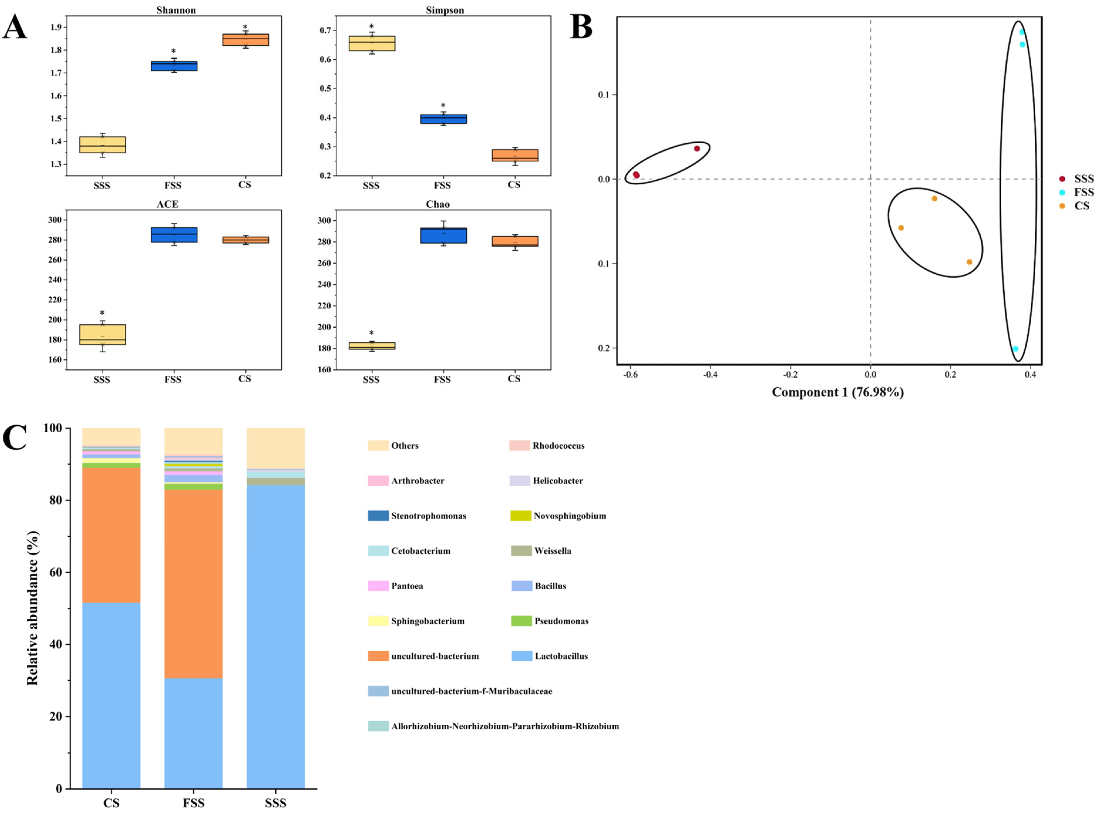 Animals 15 01492 g001