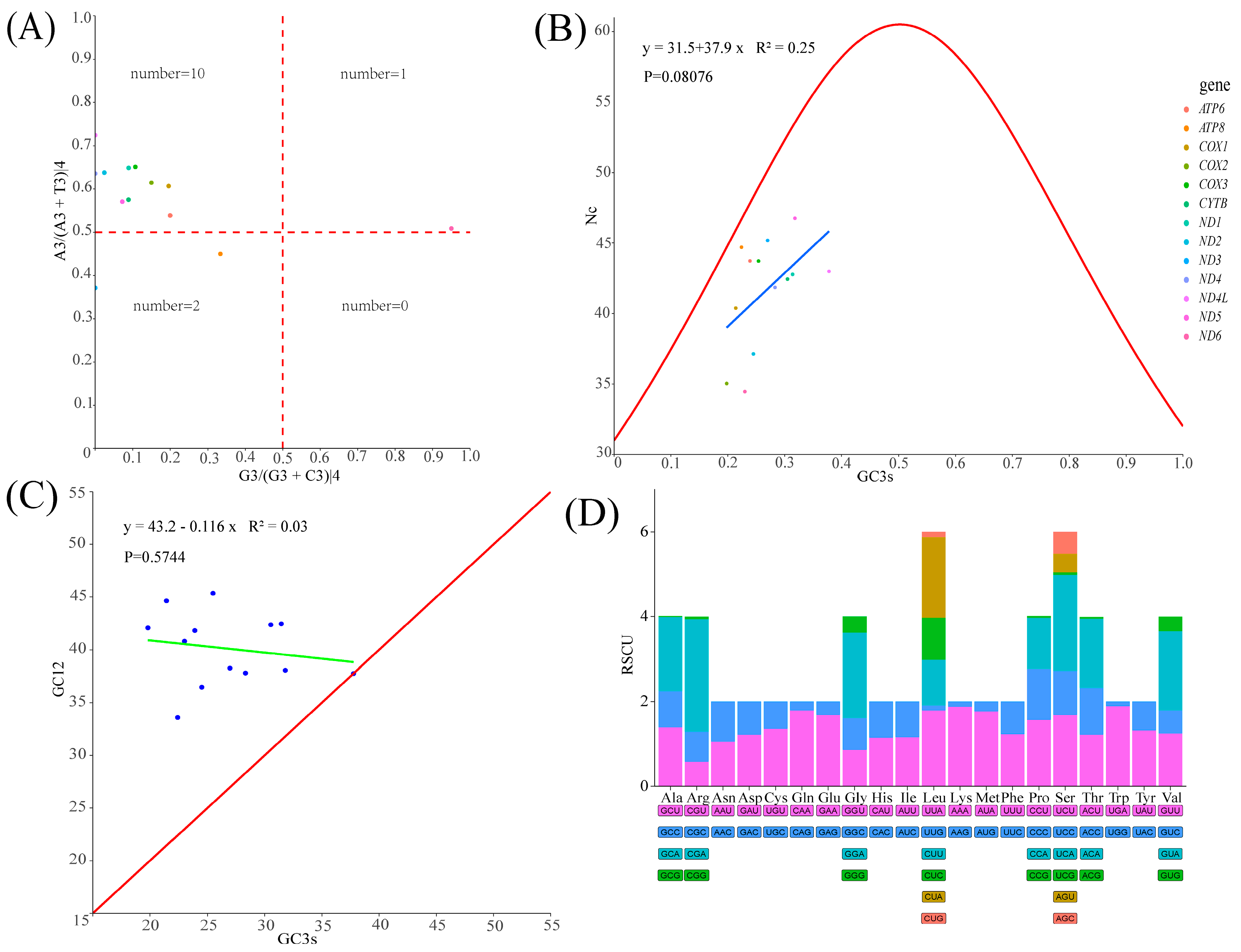 Animals 15 01493 g003