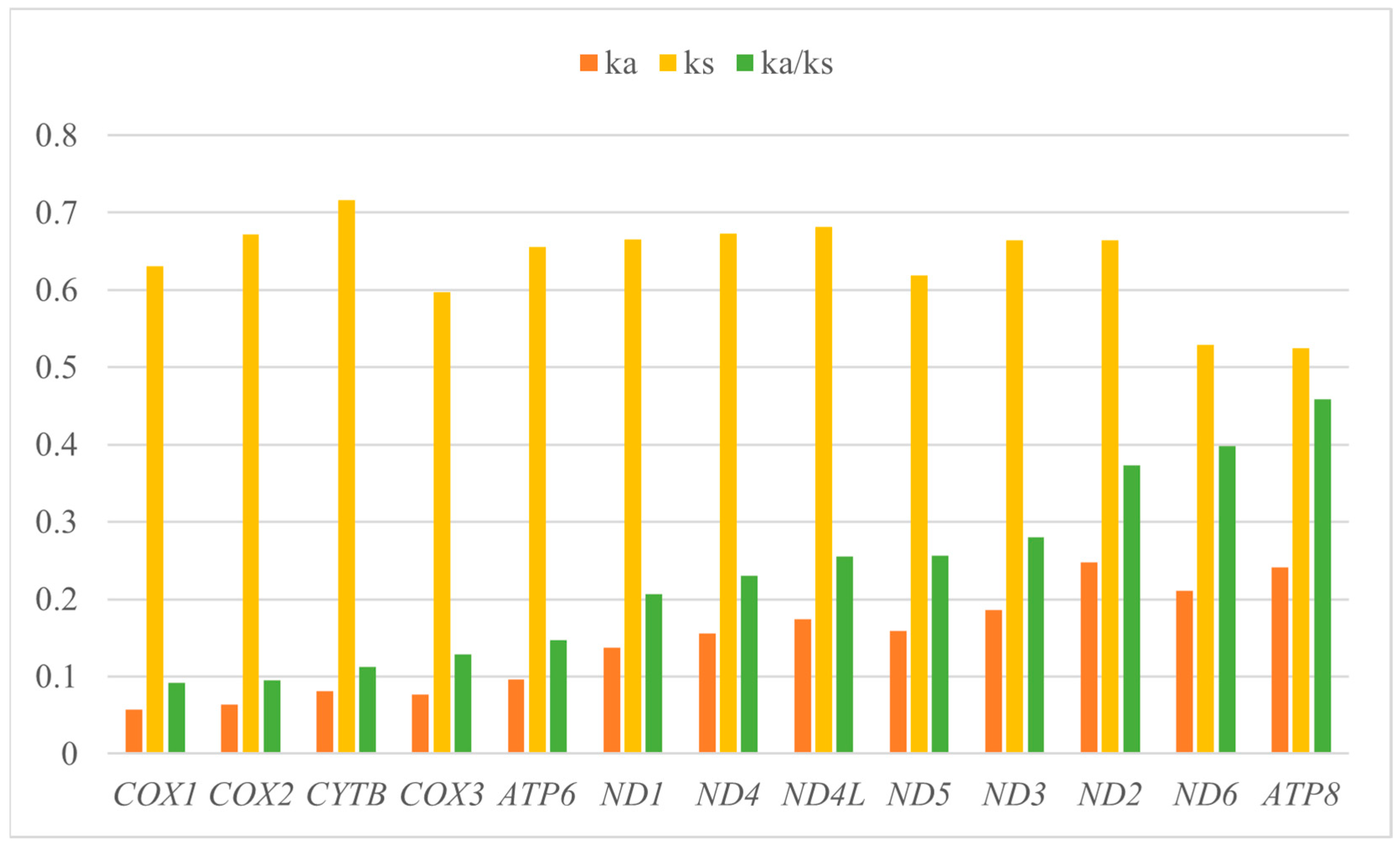 Animals 15 01493 g004