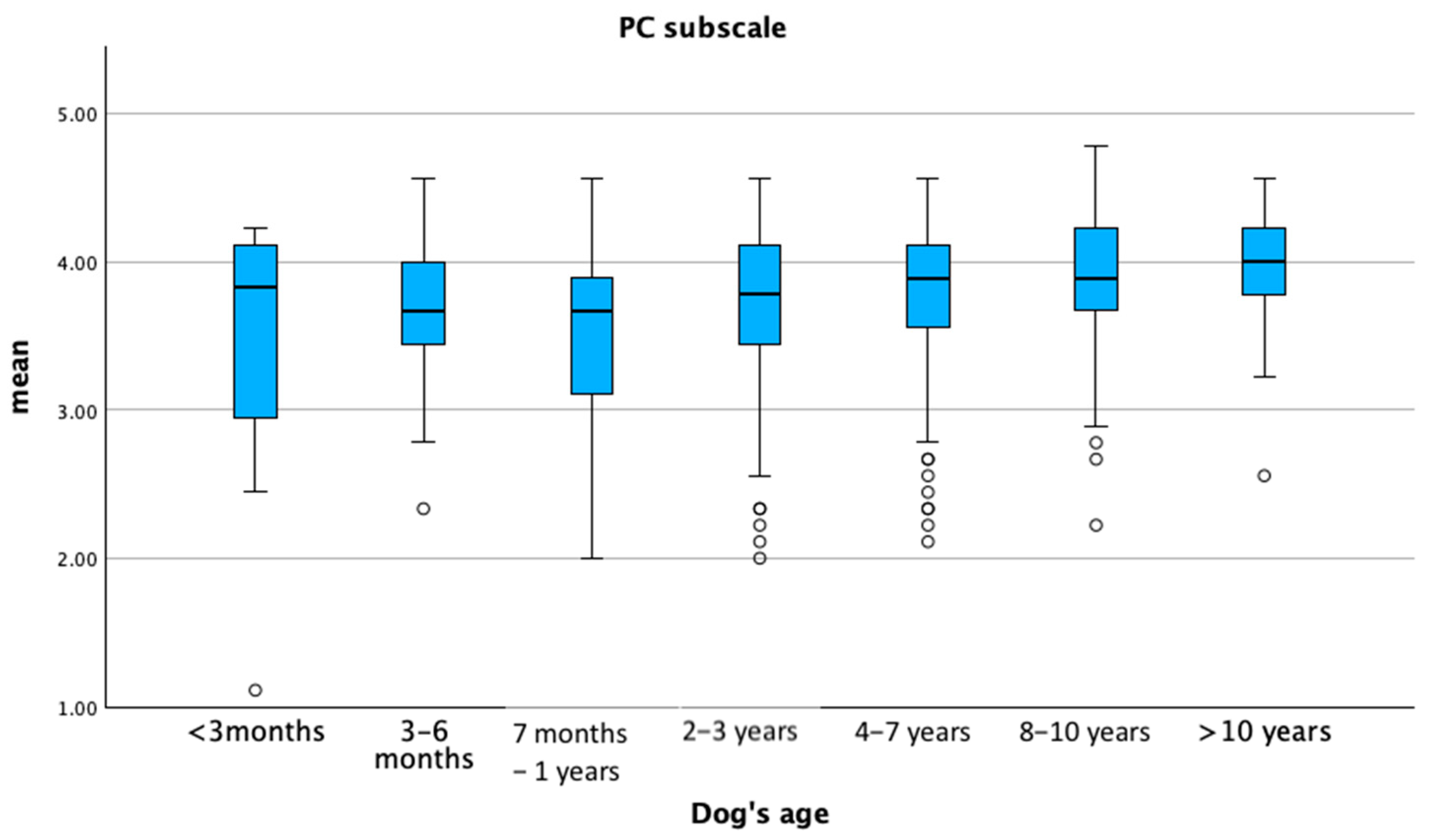 Animals 15 01496 g003