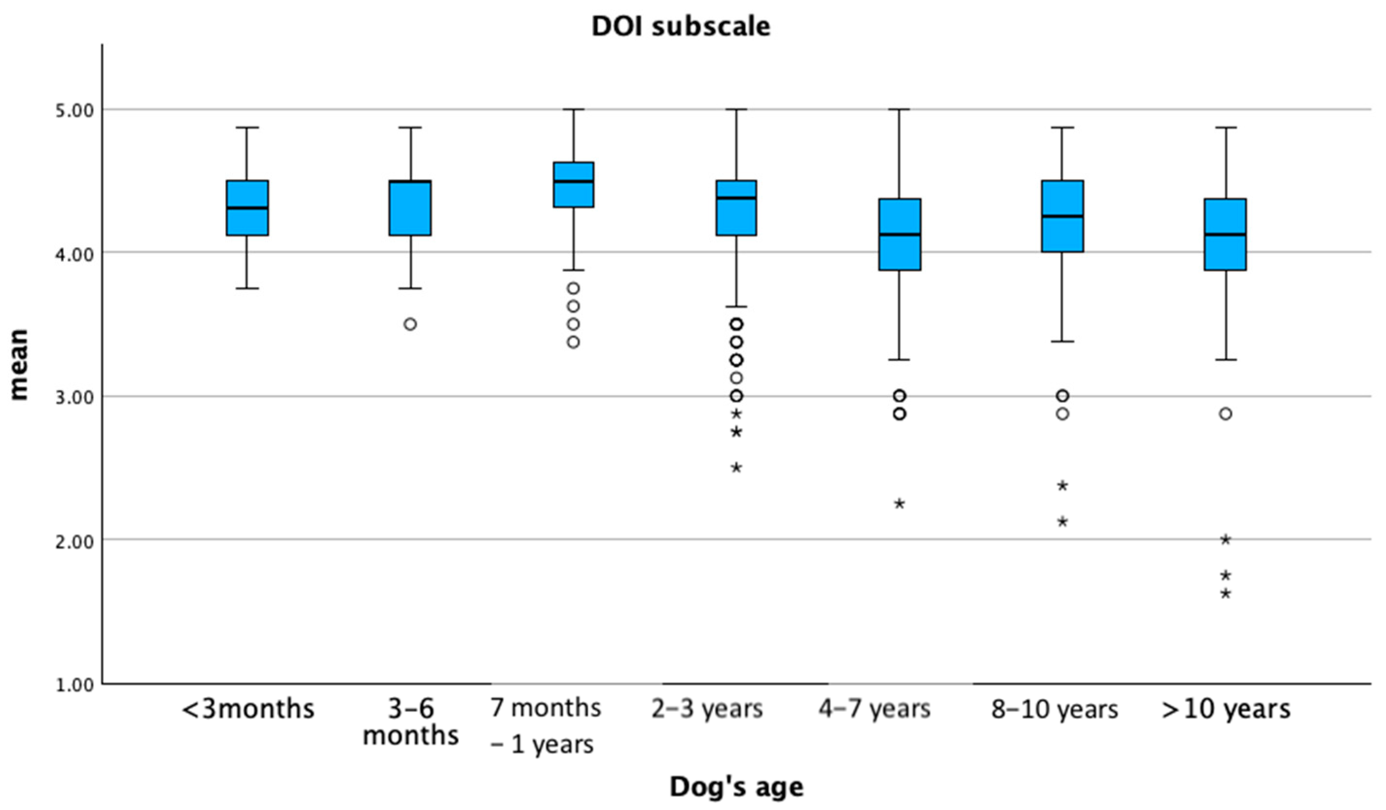 Animals 15 01496 g004
