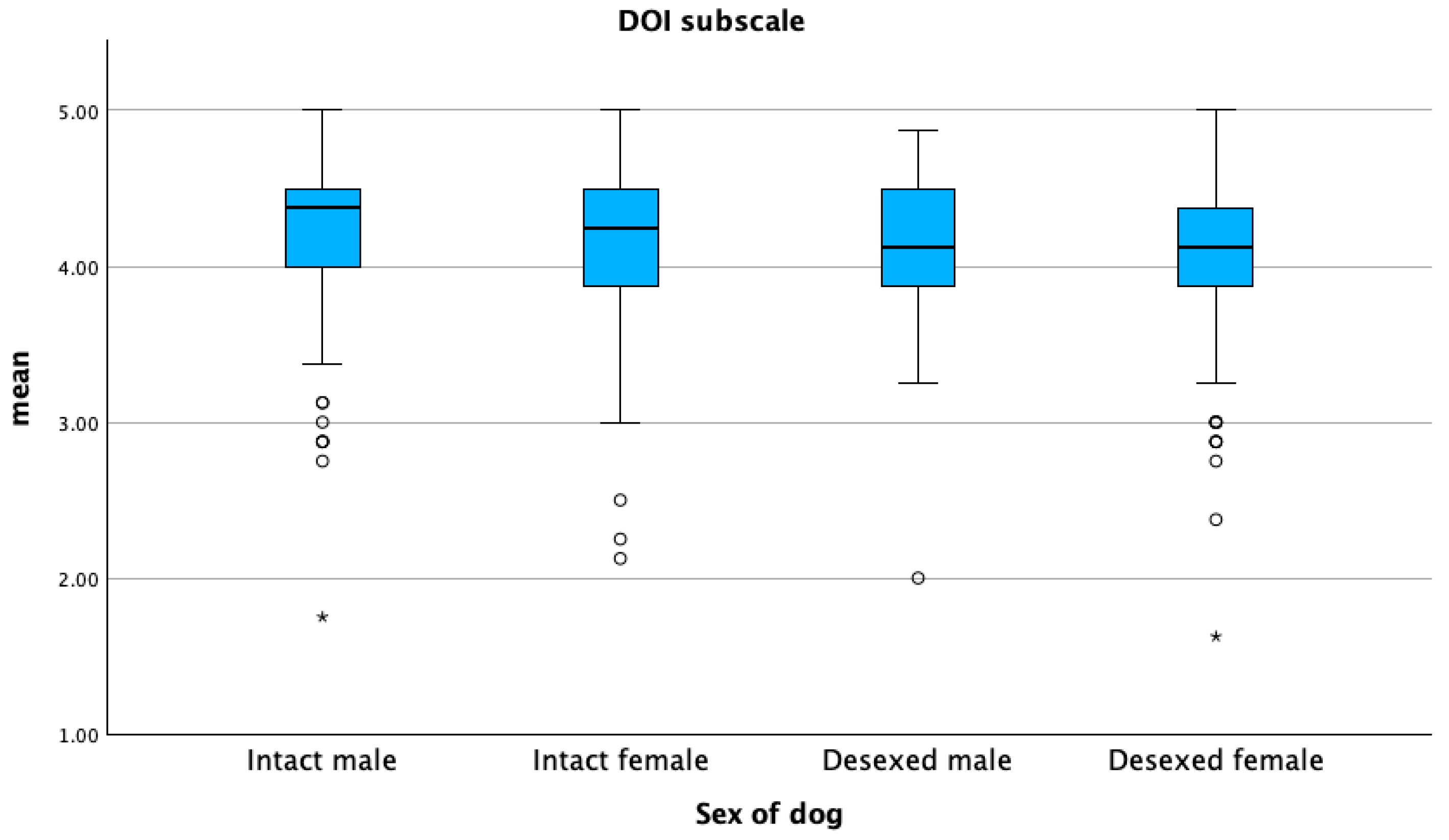 Animals 15 01496 g005