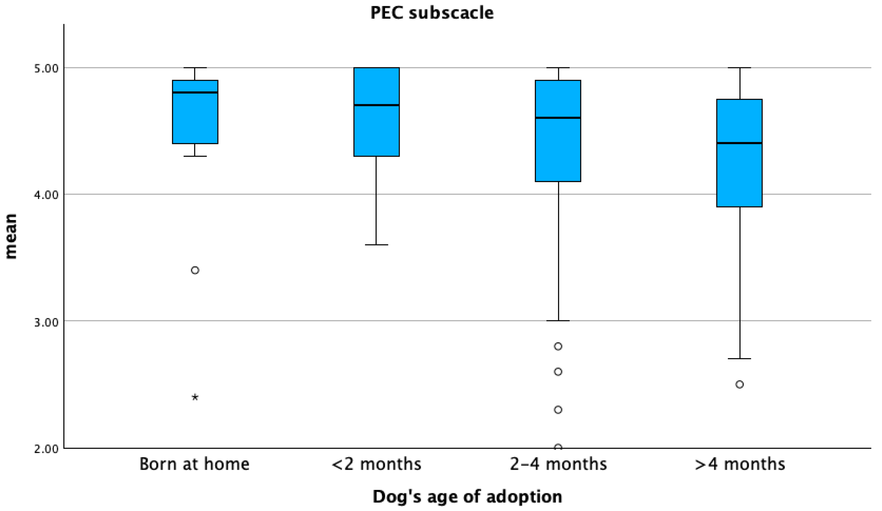 Animals 15 01496 g006