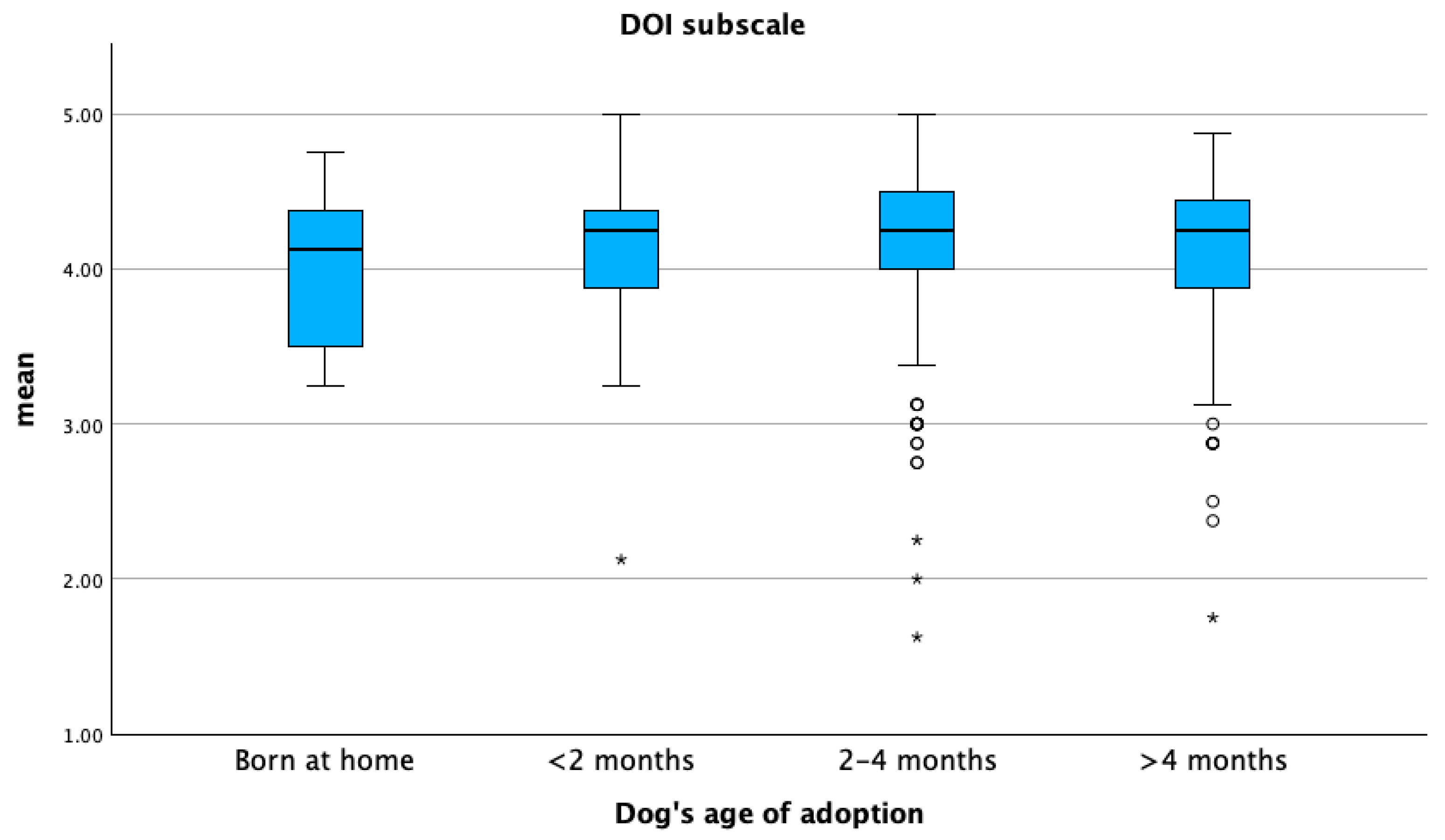 Animals 15 01496 g007