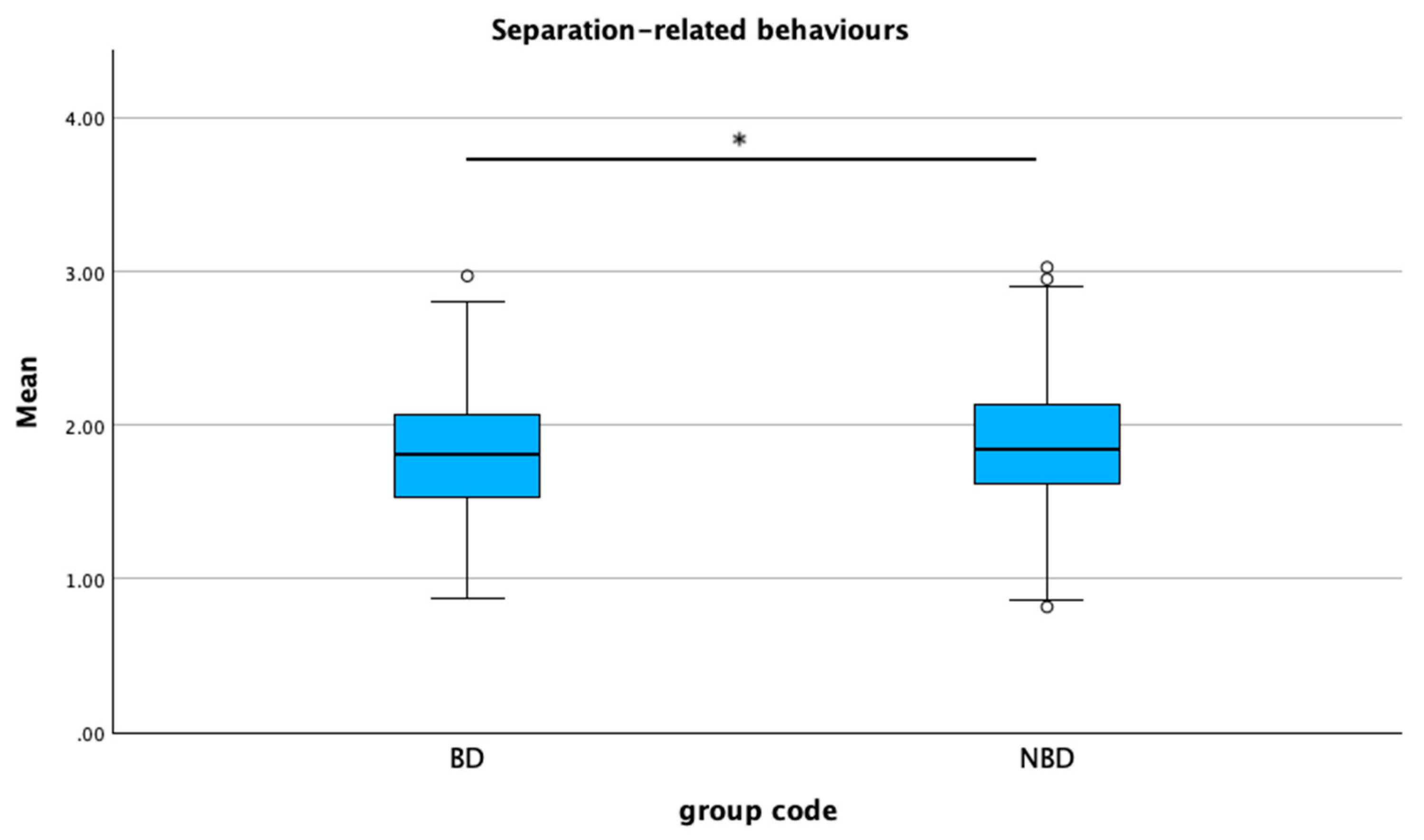 Animals 15 01496 g010