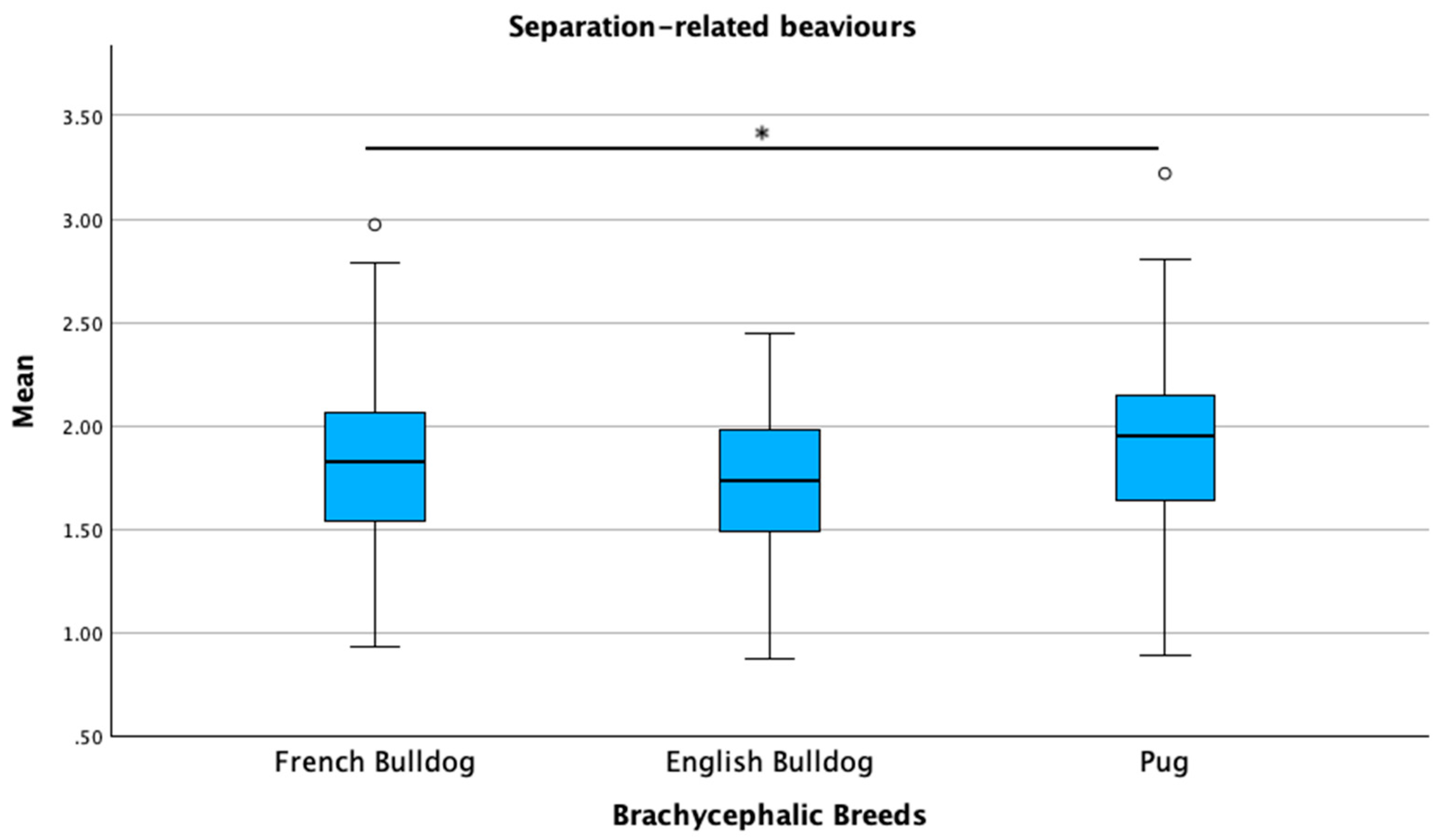 Animals 15 01496 g012