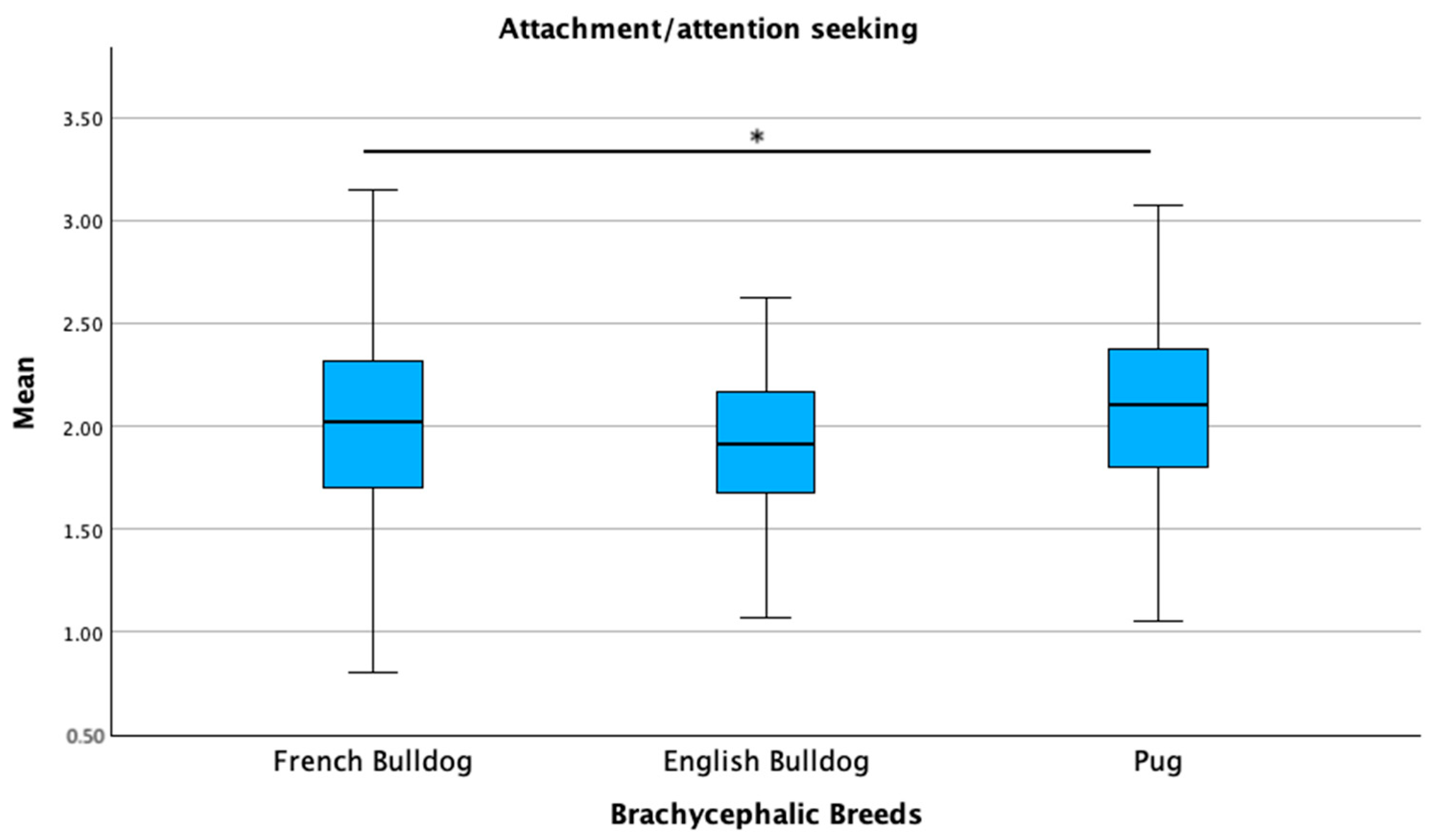 Animals 15 01496 g013