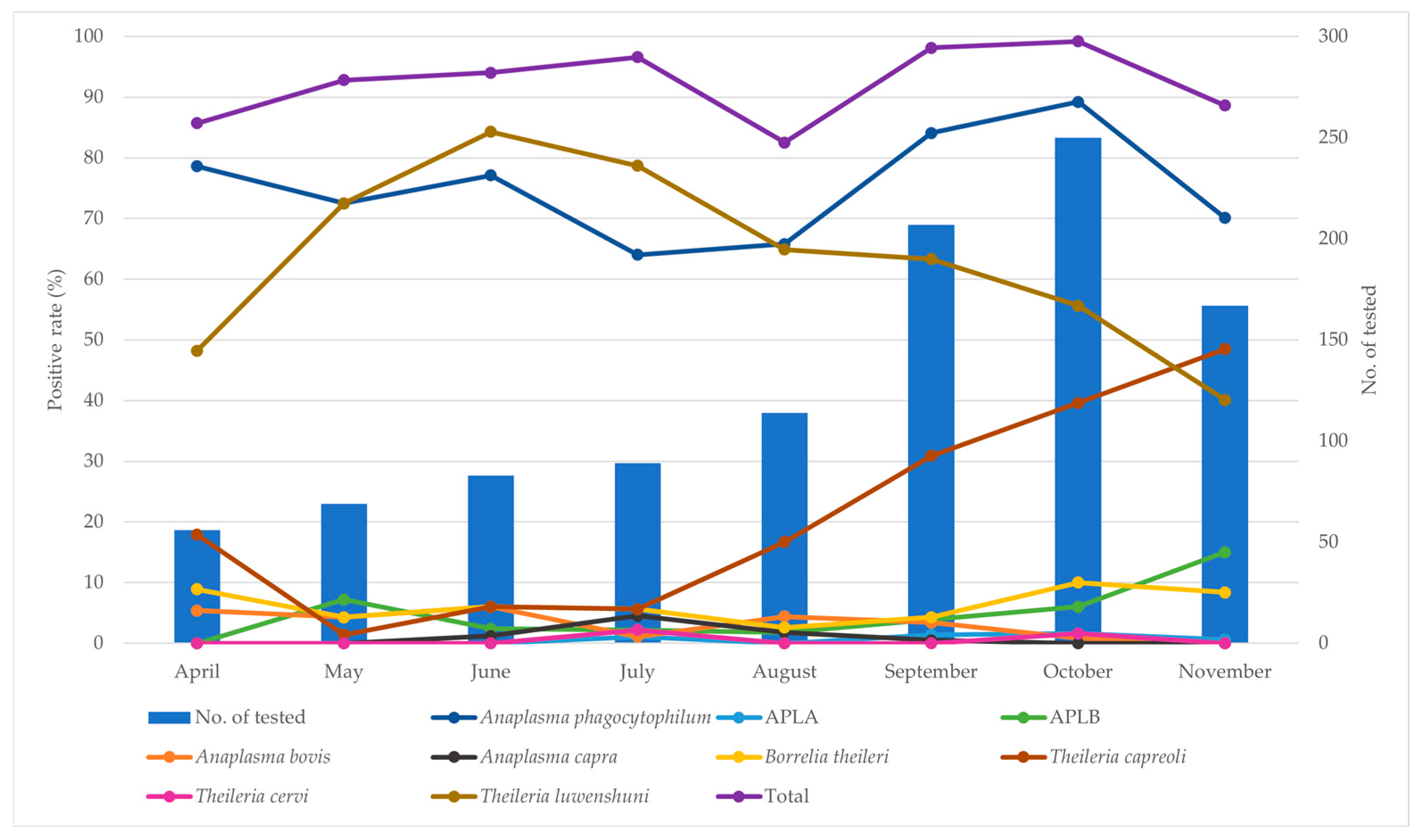 Animals 15 01499 g003