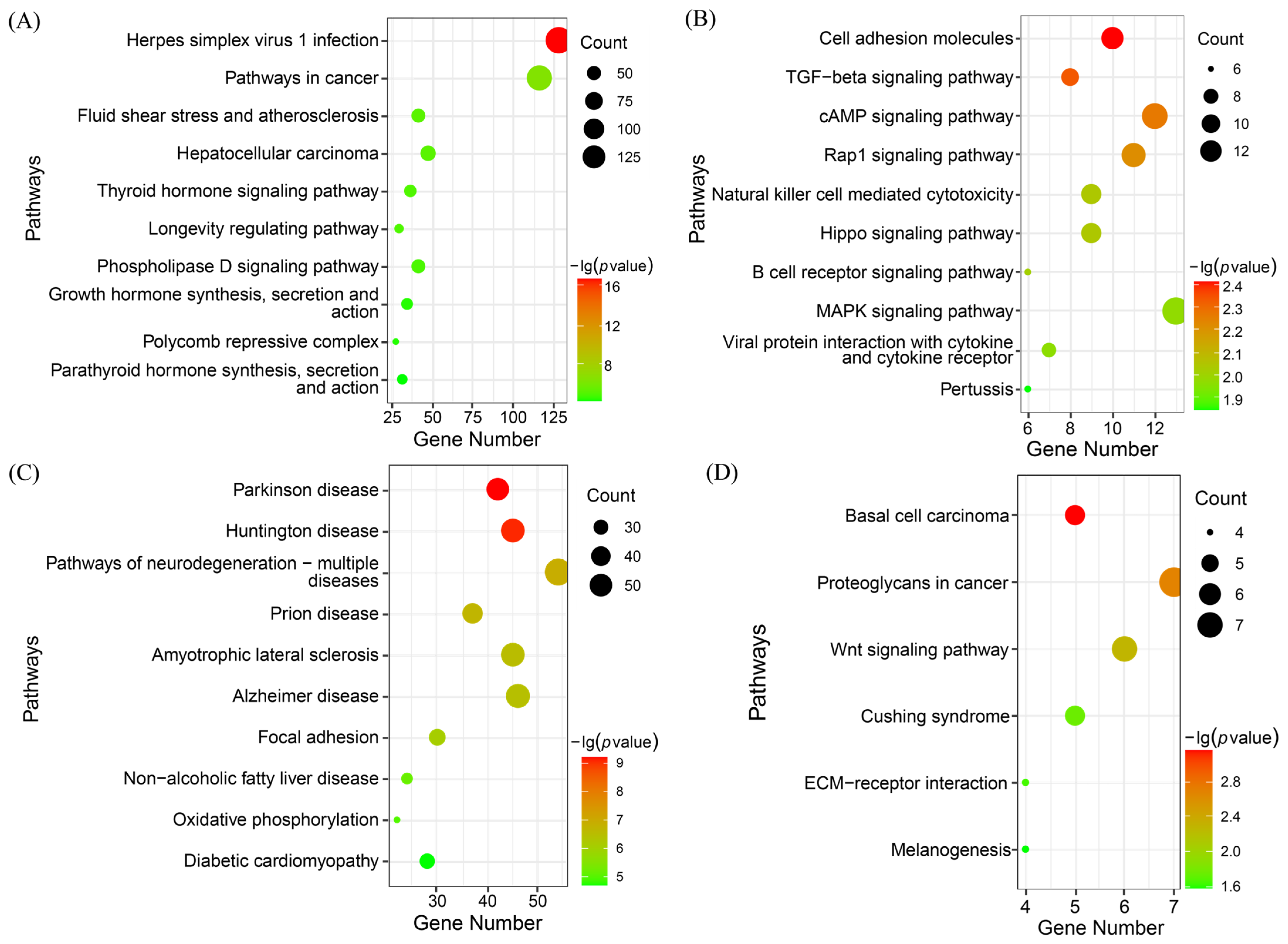 Animals 15 01505 g007
