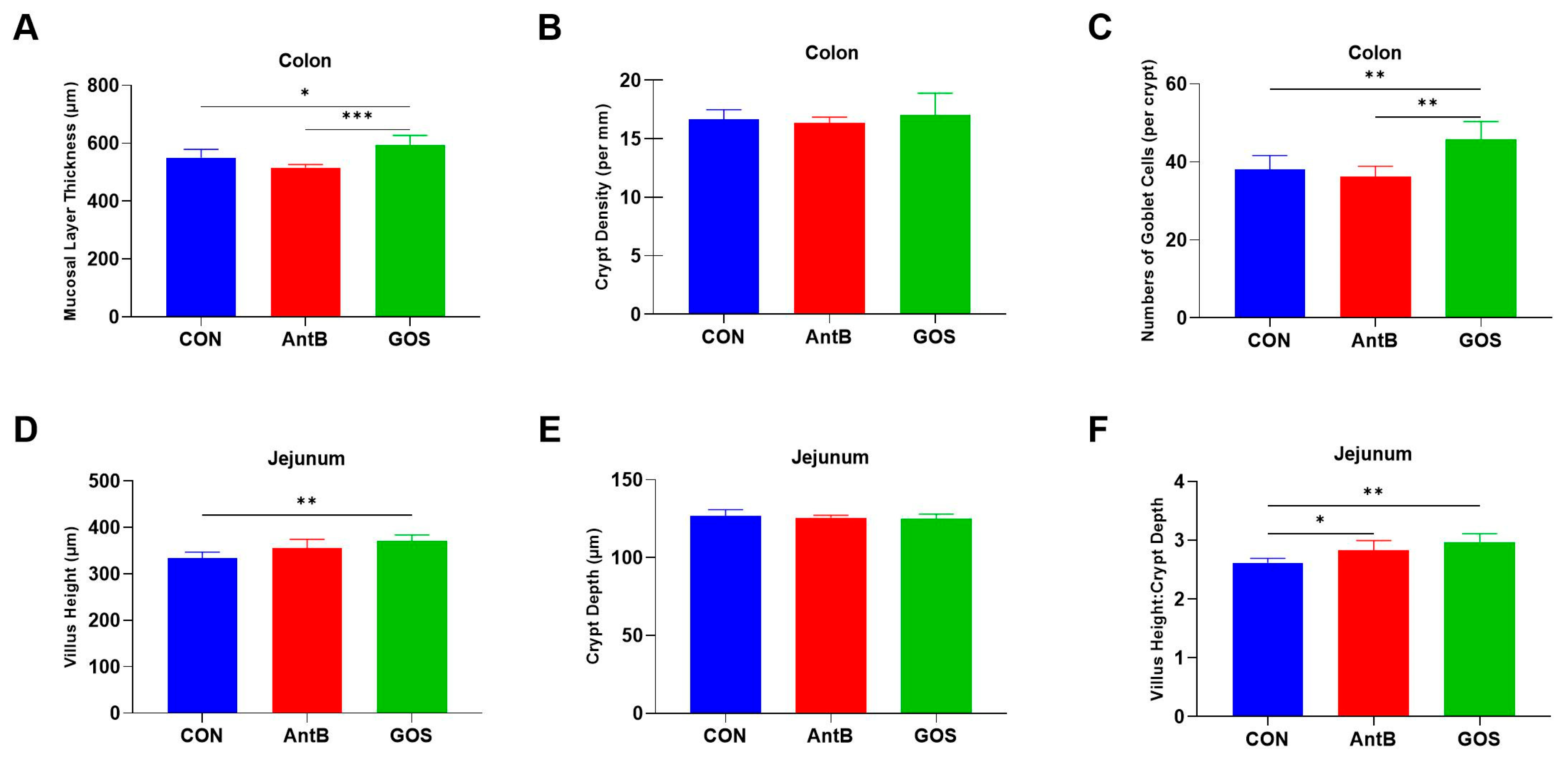 Animals 15 01508 g001 Animals 15 01508 g001