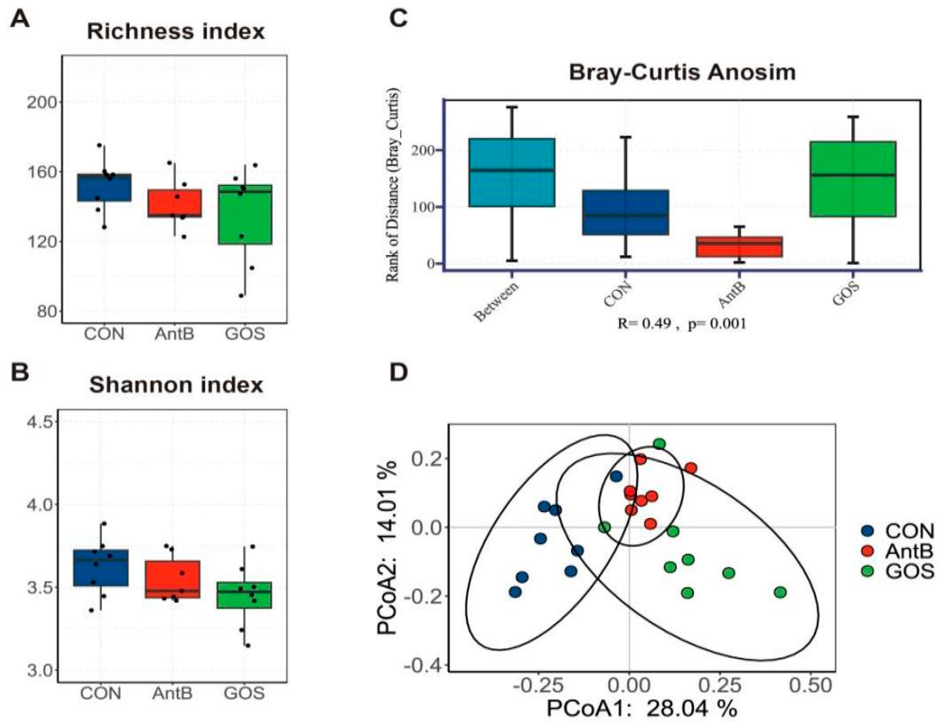 Animals 15 01508 g002 Animals 15 01508 g002