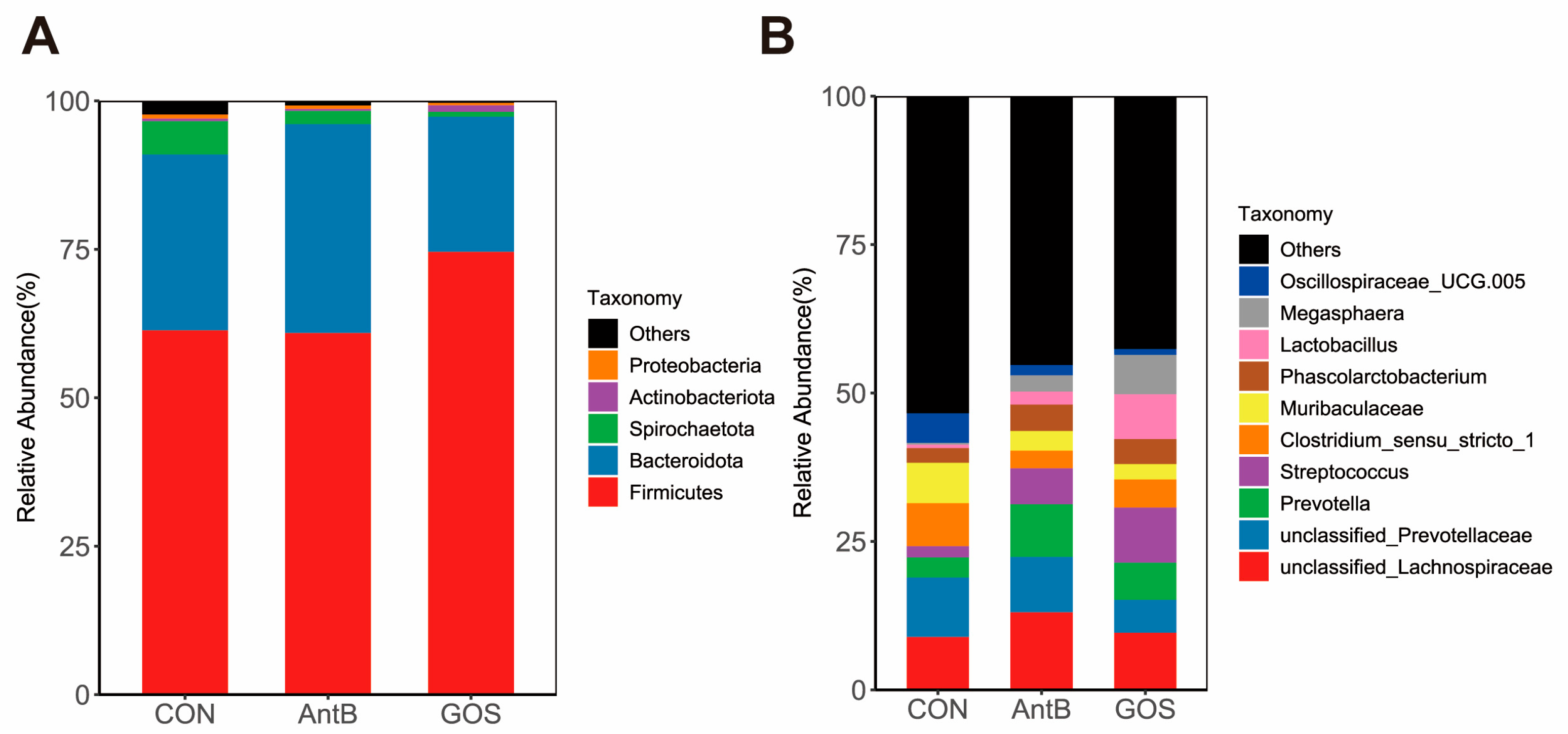 Animals 15 01508 g003 Animals 15 01508 g003