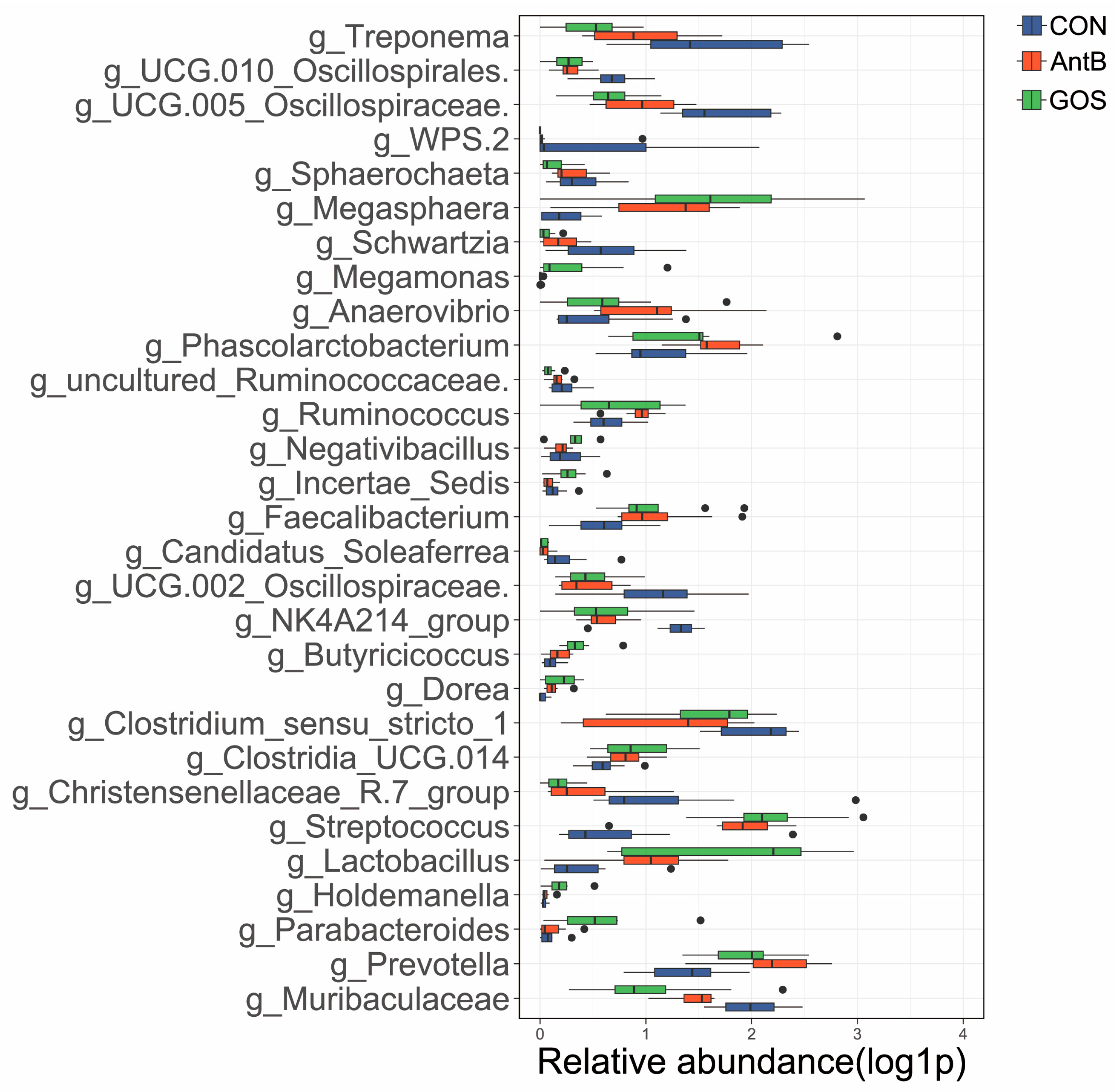 Animals 15 01508 g004 Animals 15 01508 g004