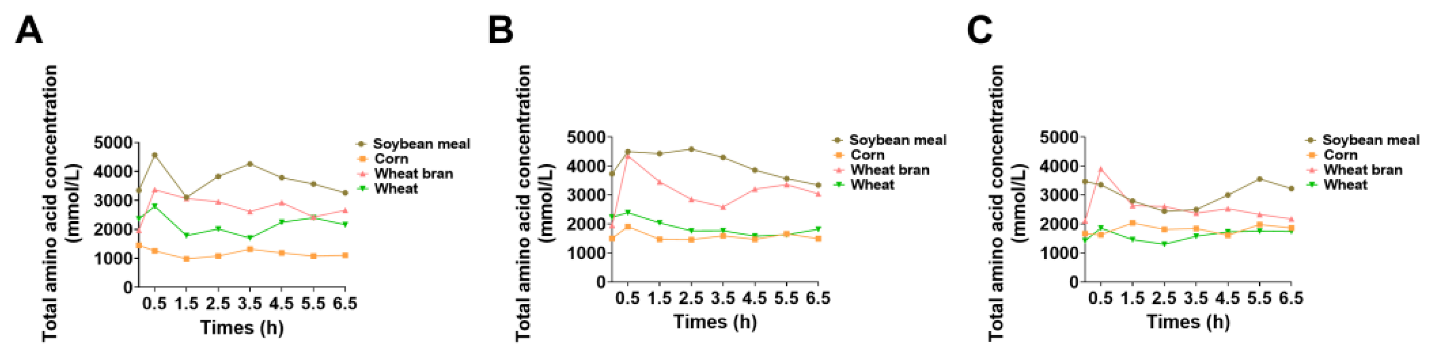 Animals 15 01510 g003