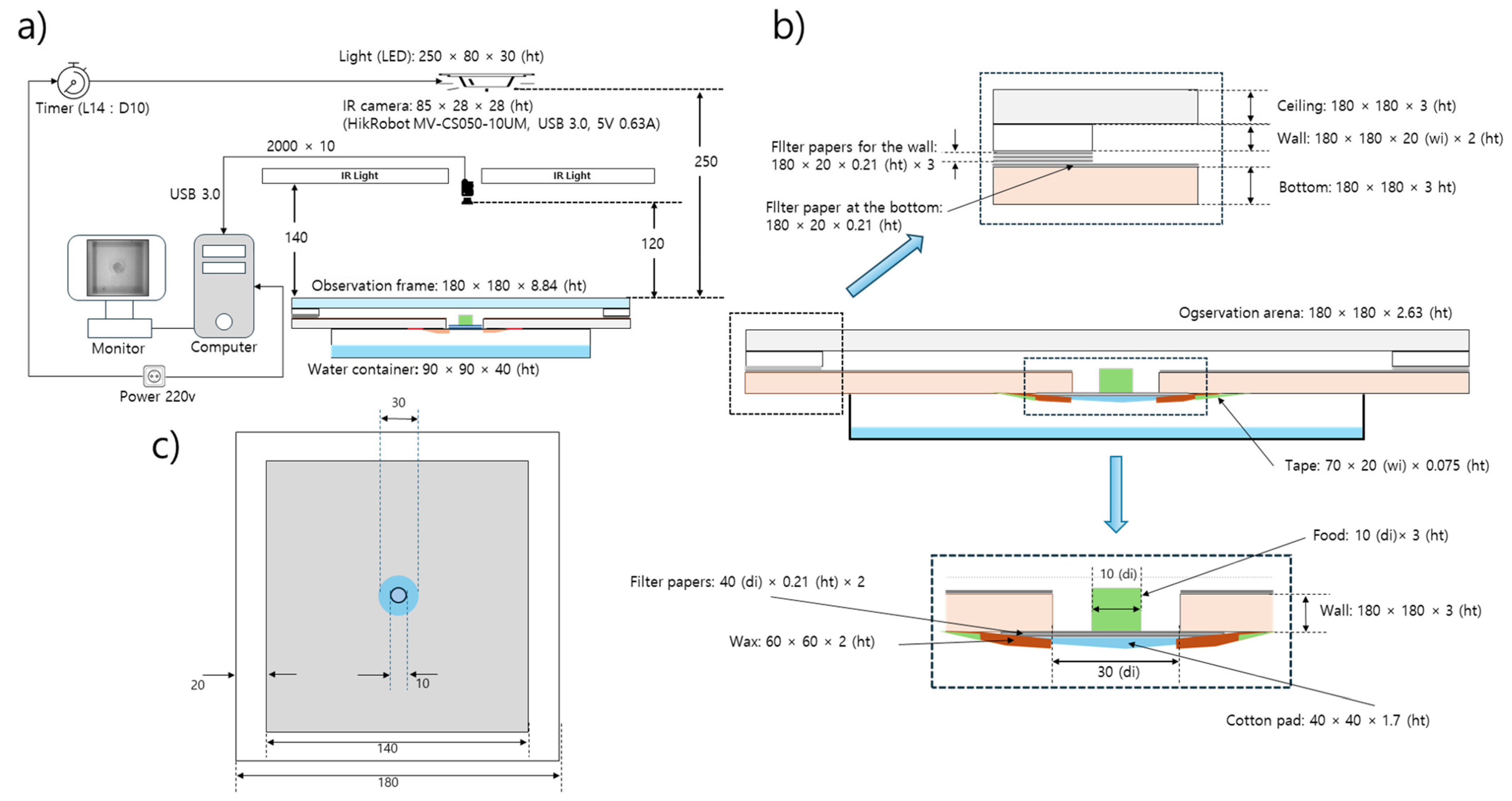 Animals 15 01515 g001
