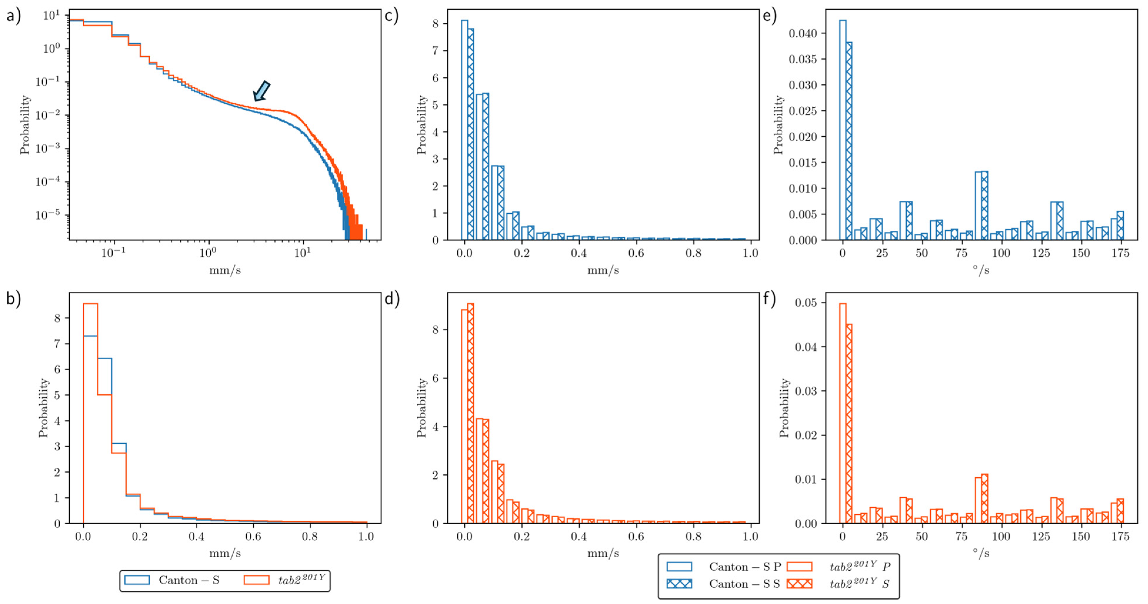 Animals 15 01515 g003