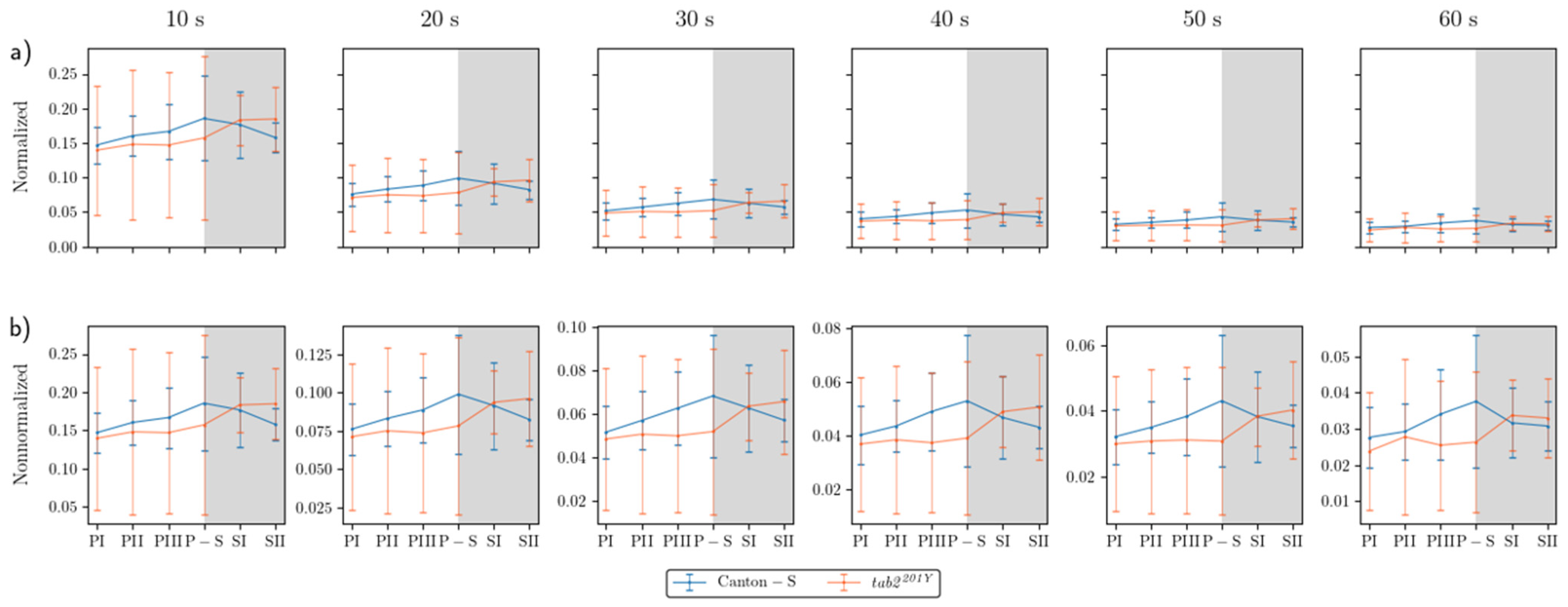Animals 15 01515 g007