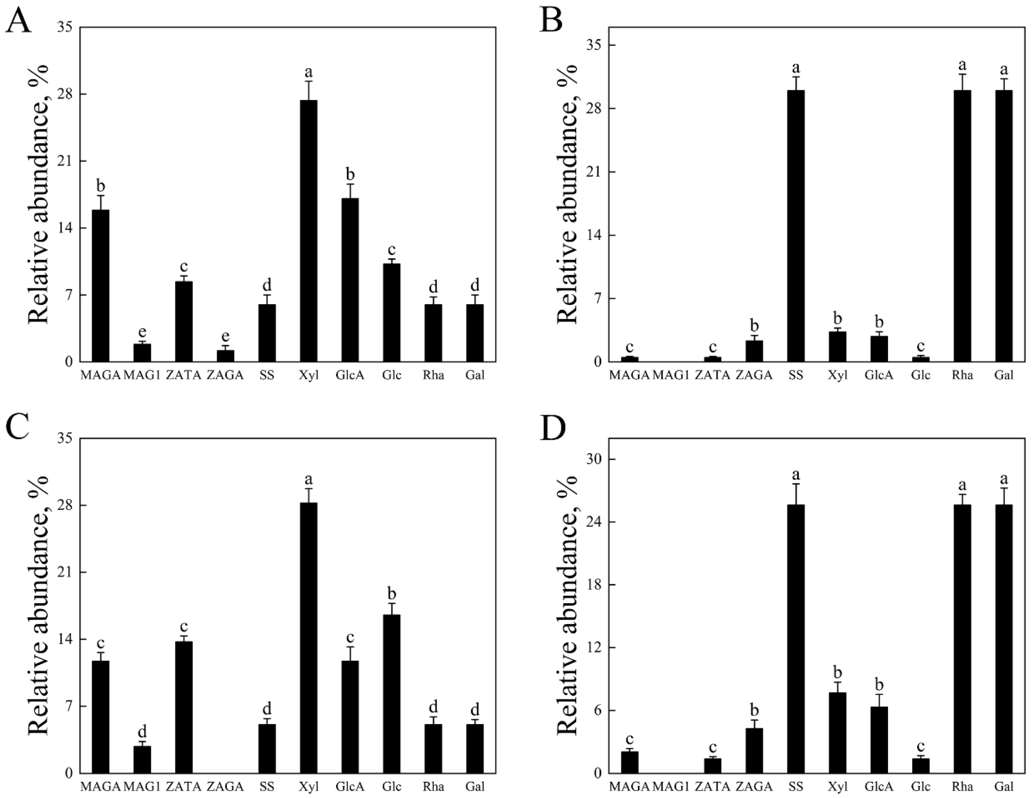 Animals 15 01516 g002