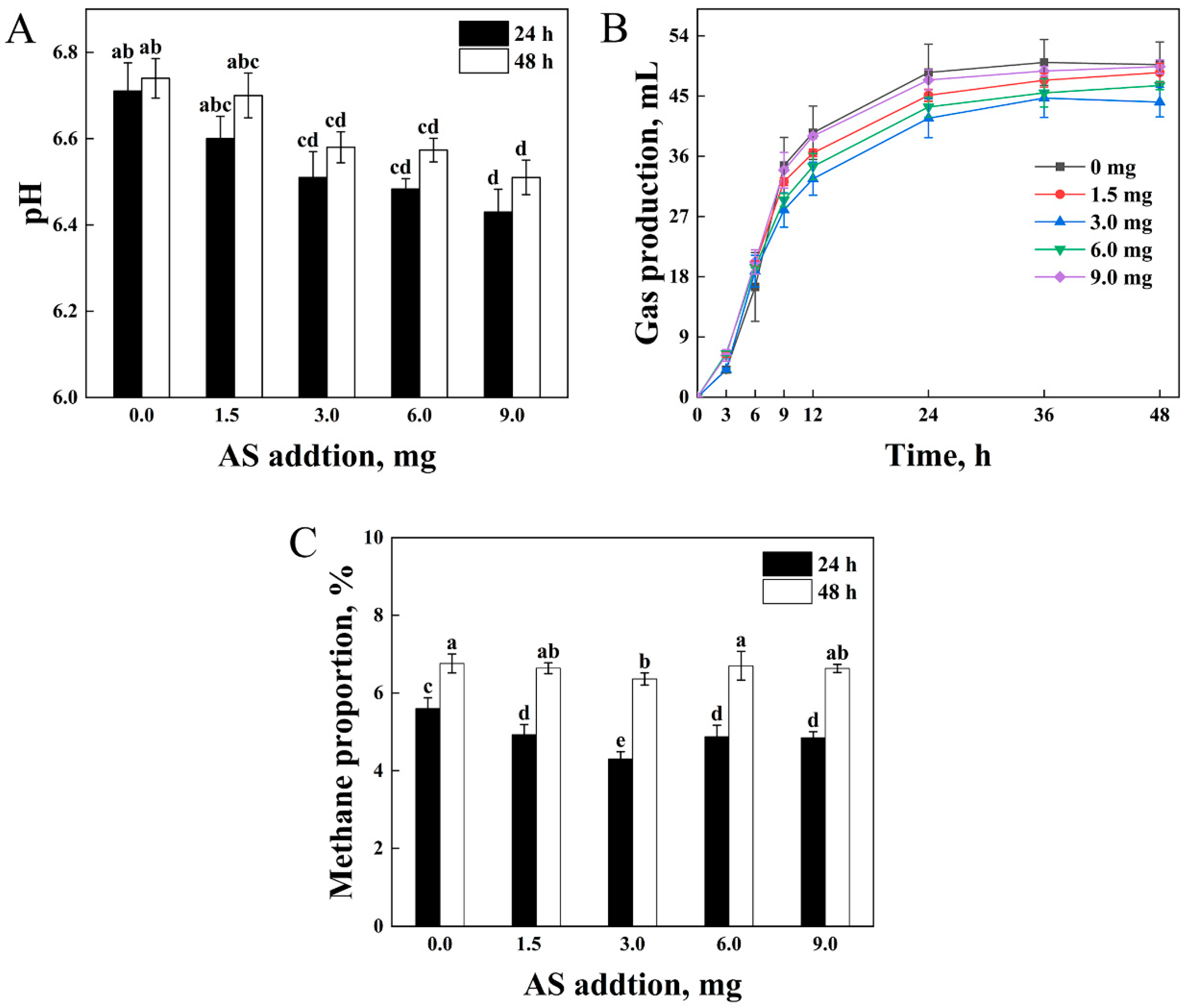Animals 15 01516 g003