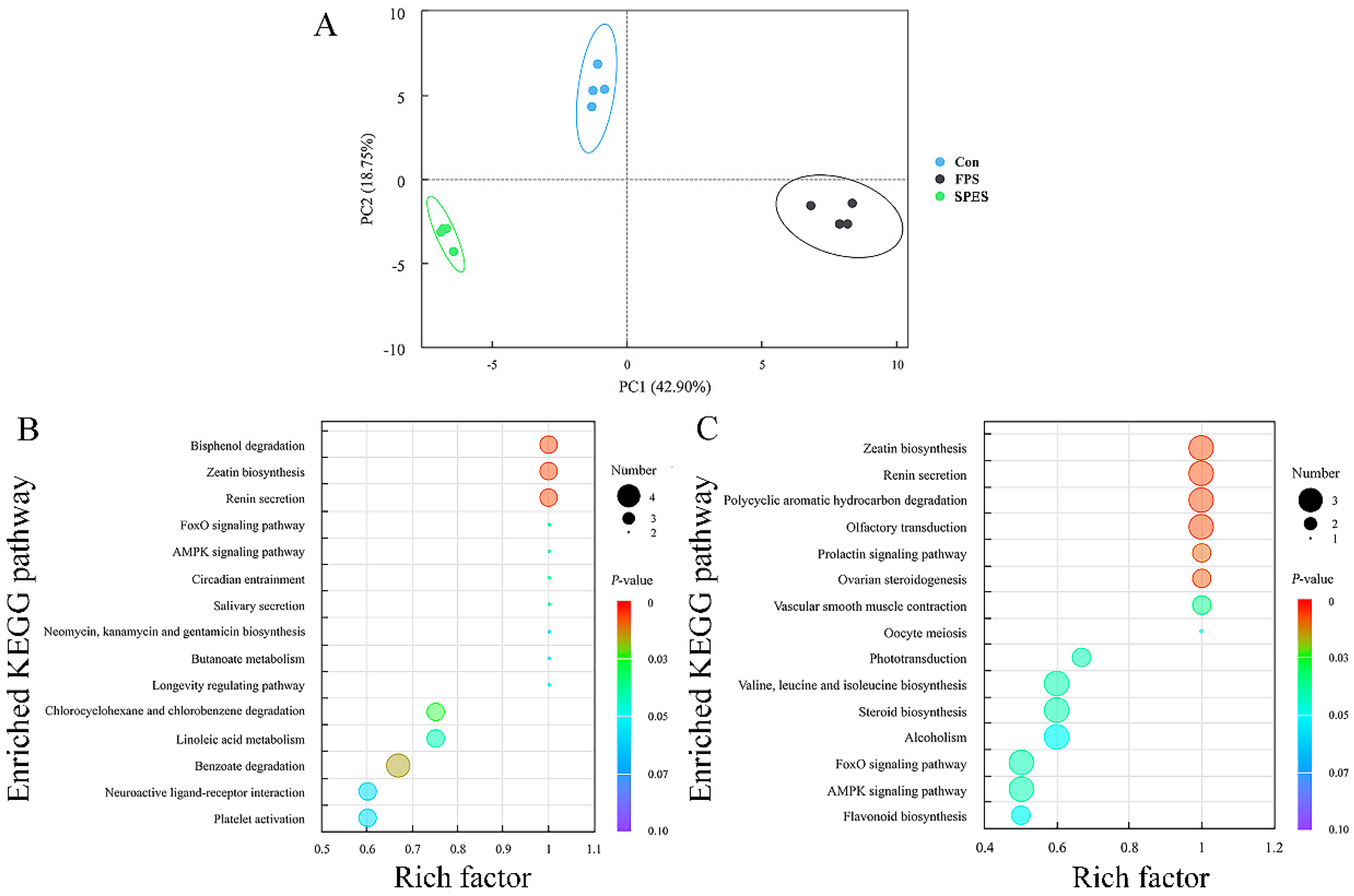 Animals 15 01516 g007