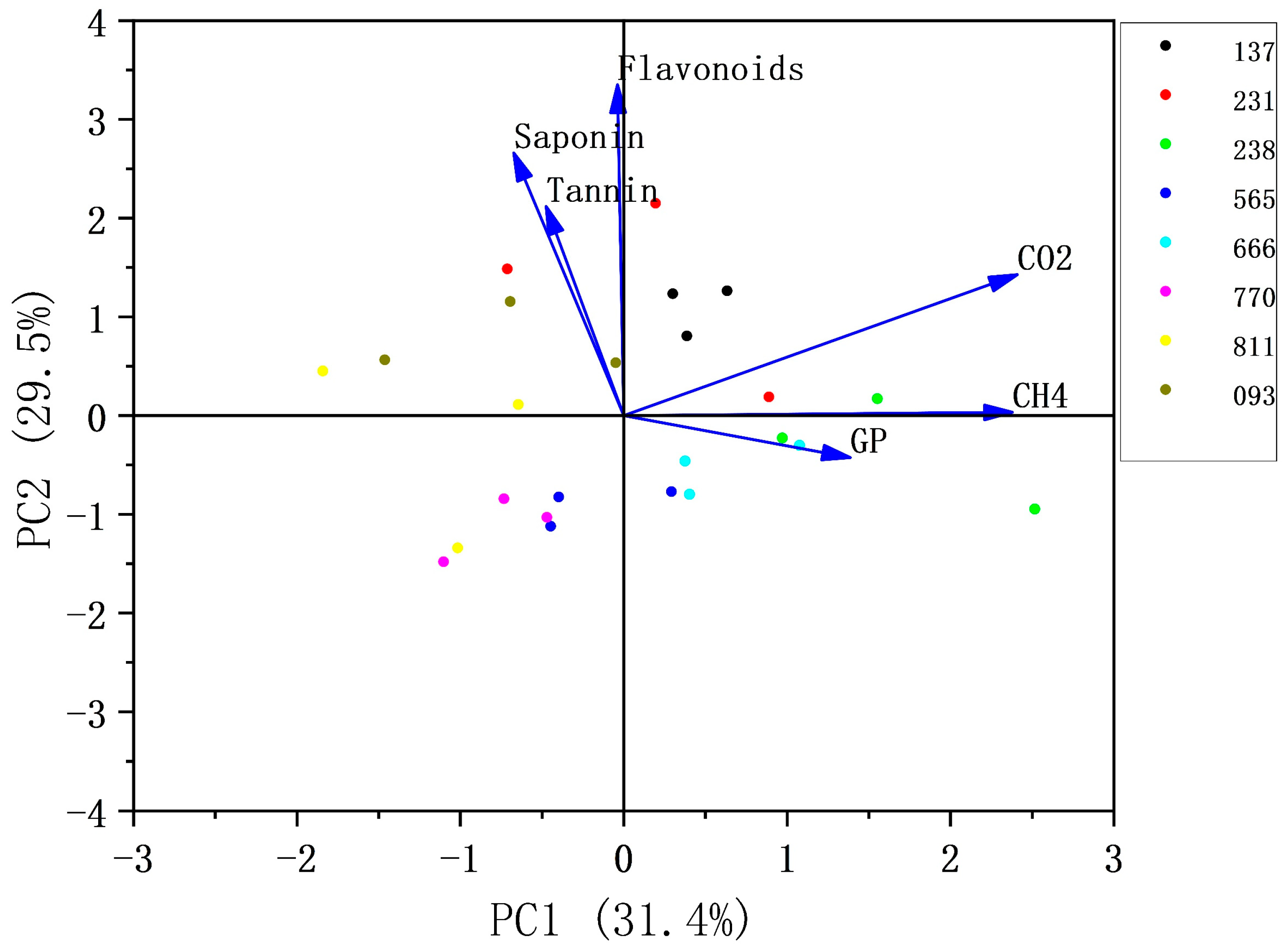 Animals 15 01522 g003