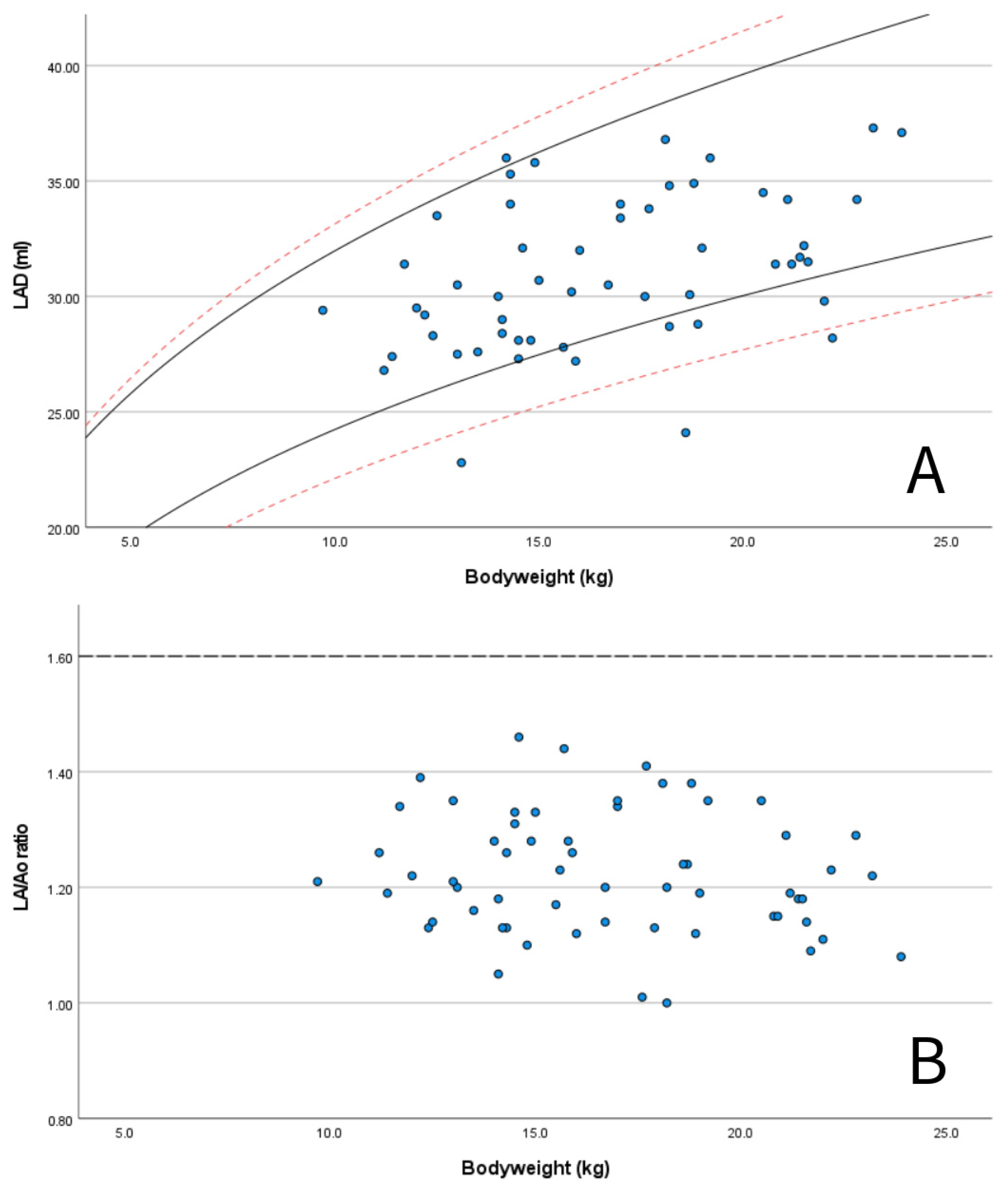 Animals 15 01524 g005