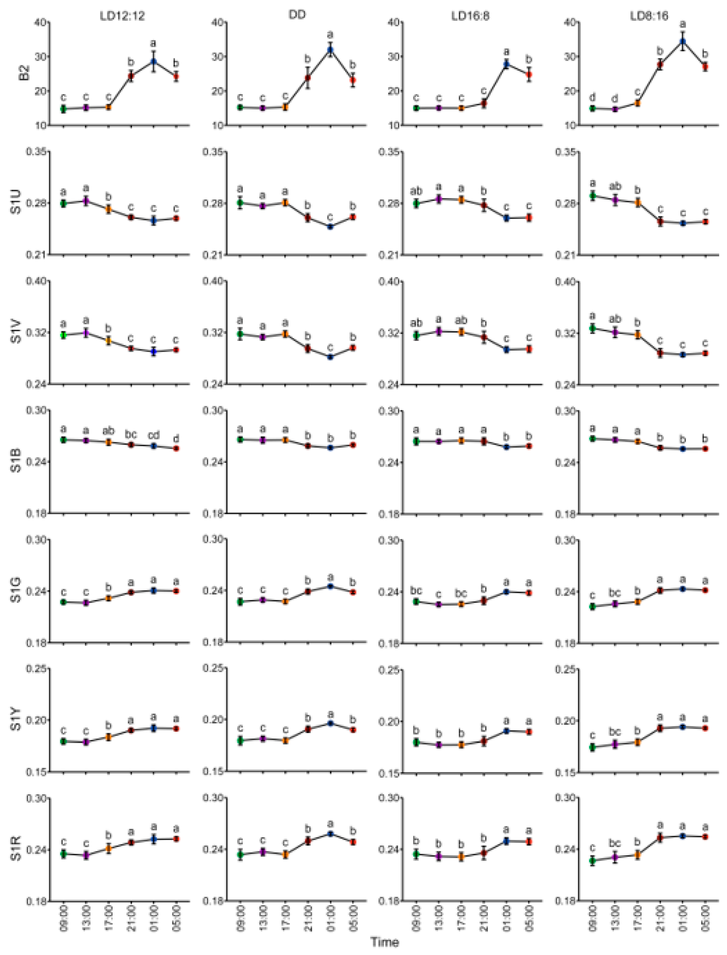 Animals 15 01526 g003