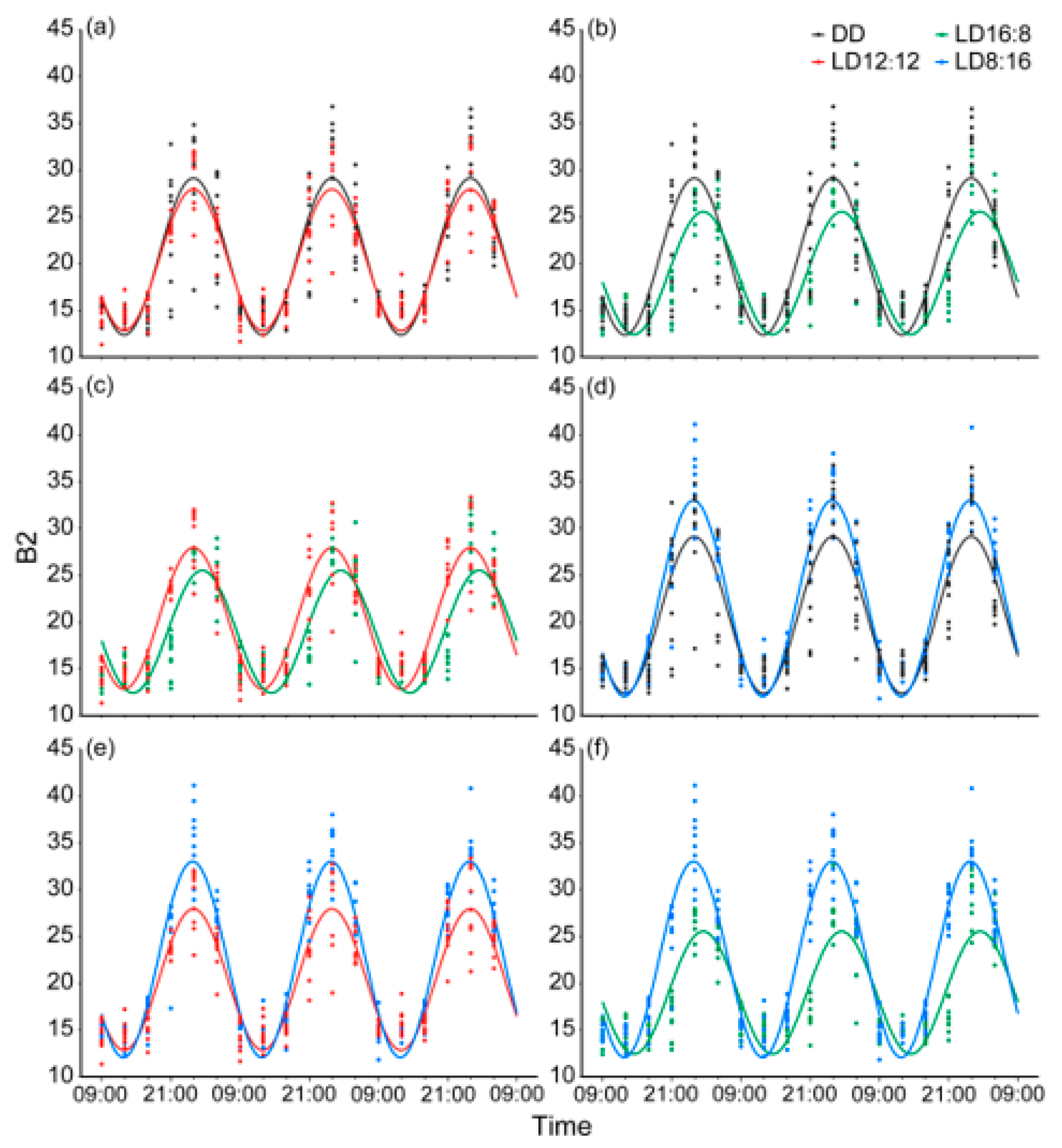 Animals 15 01526 g004