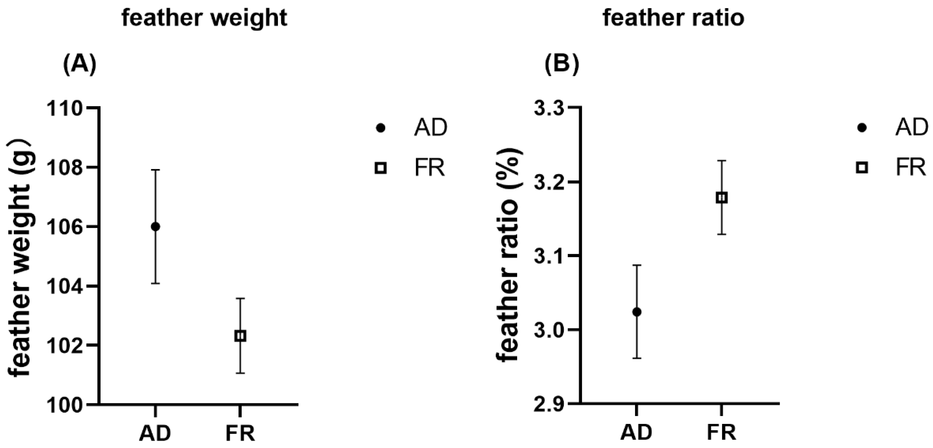 Animals 15 01528 g002