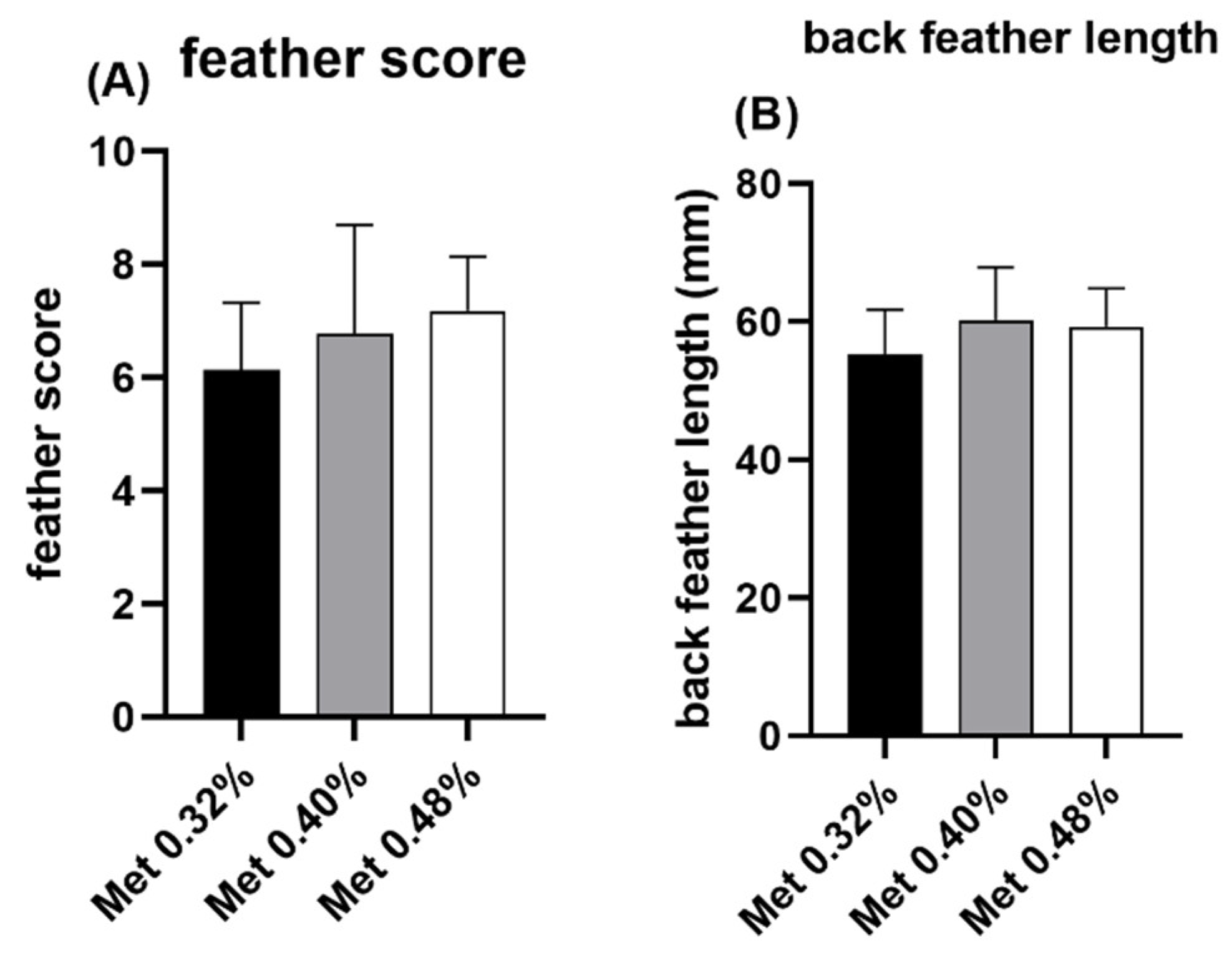 Animals 15 01528 g003